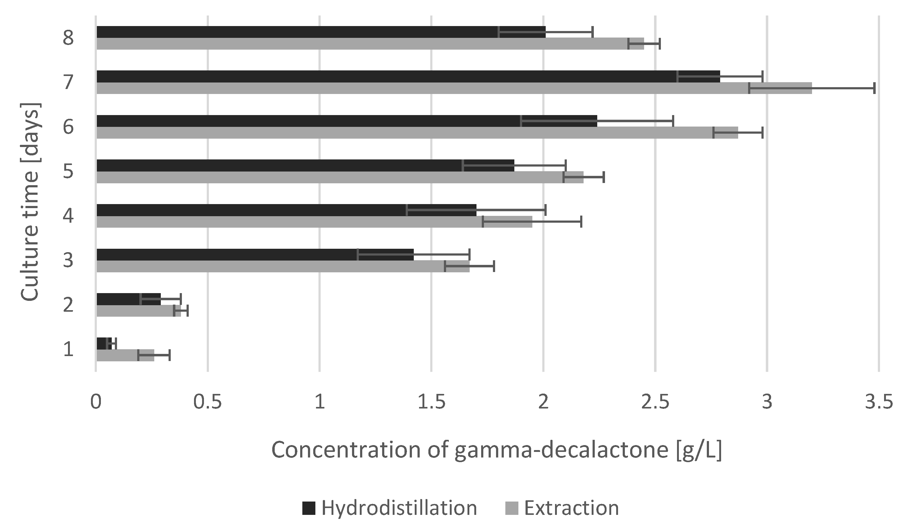 Applsci 12 02084 g001