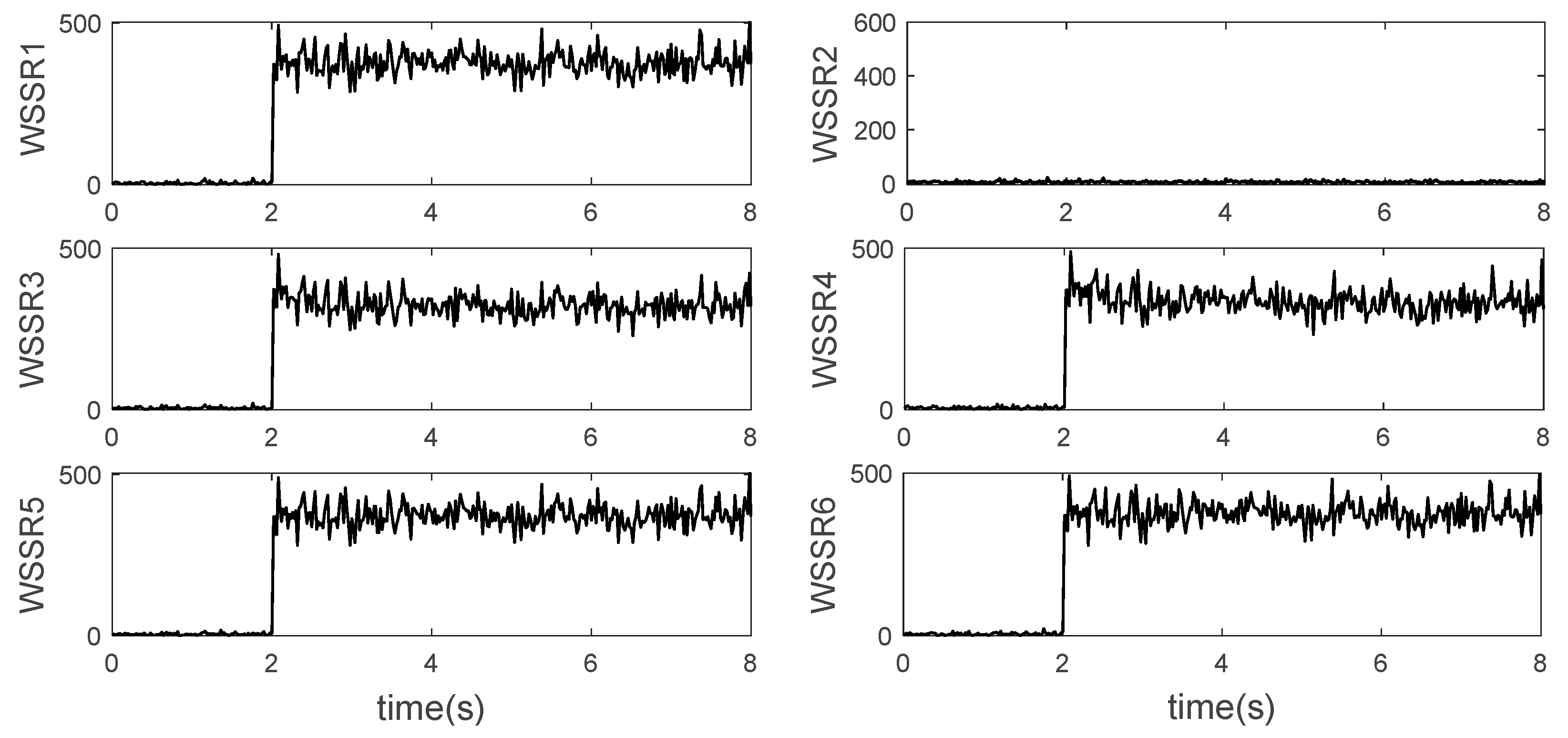 Applied Sciences Free FullText FaultTolerant Control Scheme for