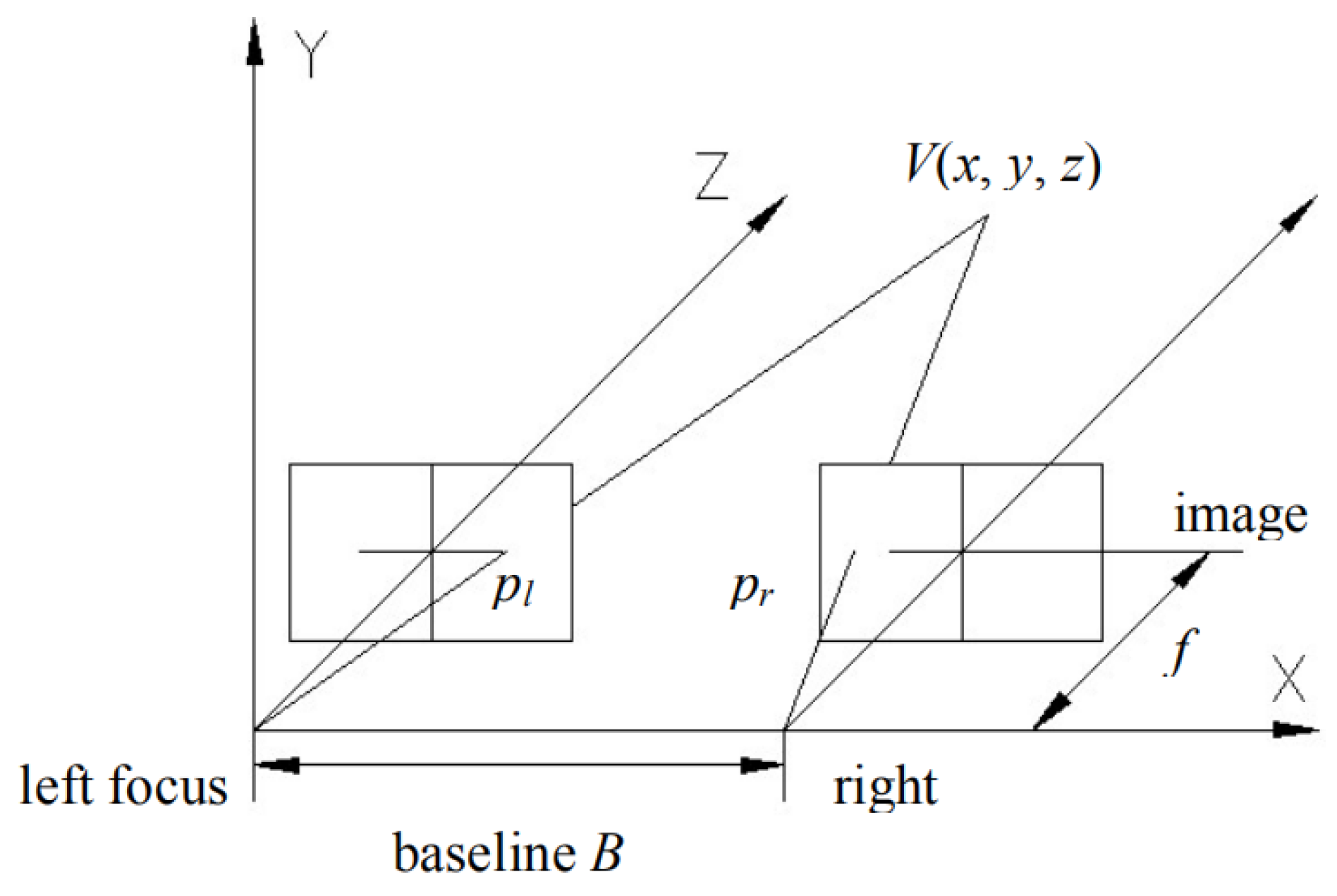 Applsci 12 02086 g001 550