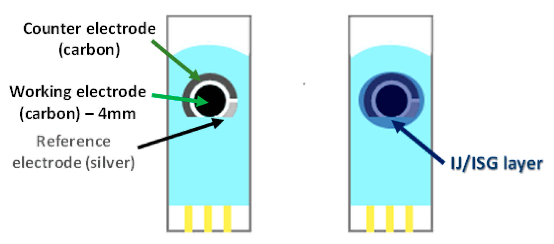 Applied Sciences Free FullText Electrode of Ion Jelly and