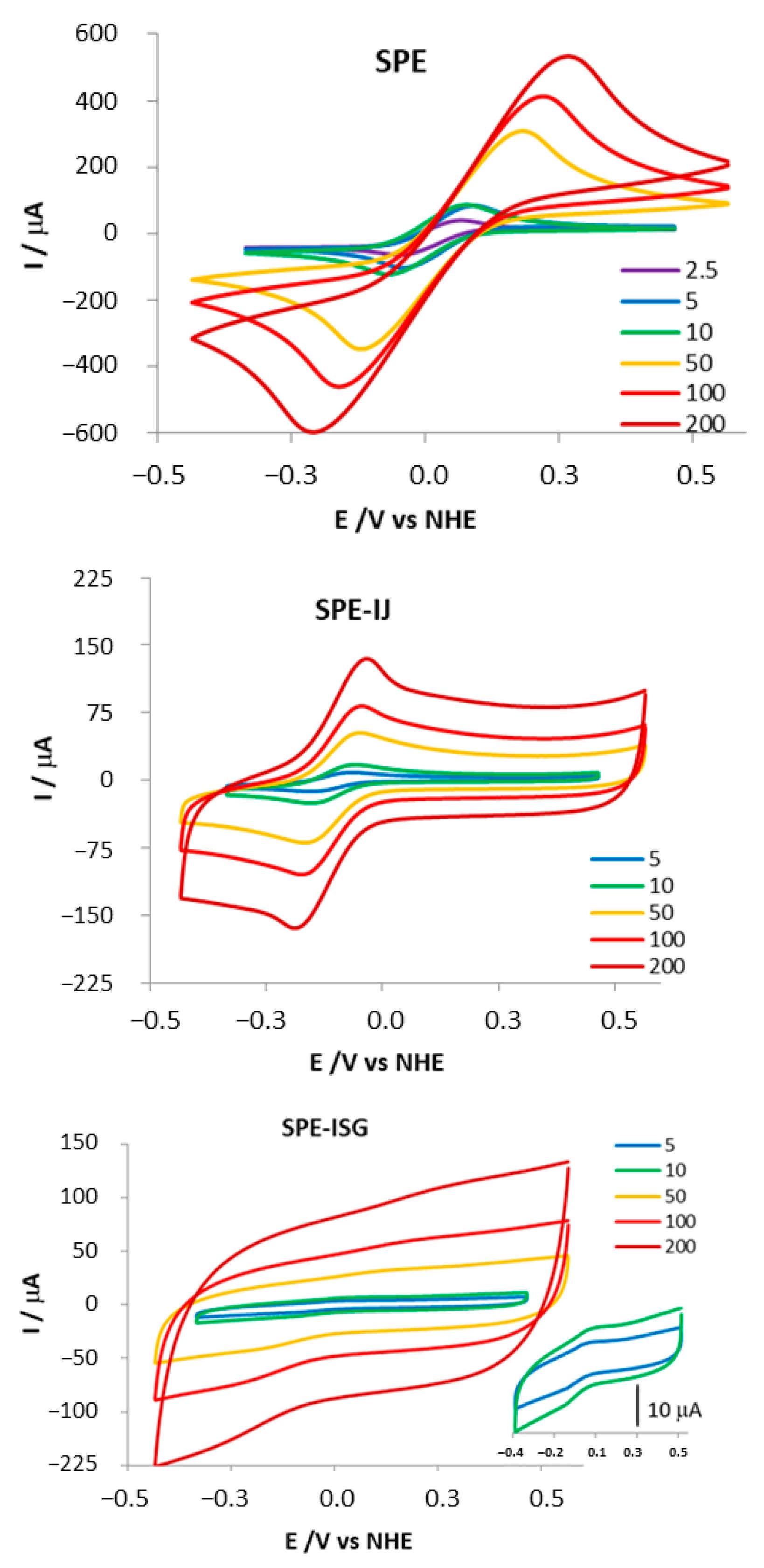 Applied Sciences Free FullText Electrode of Ion Jelly and