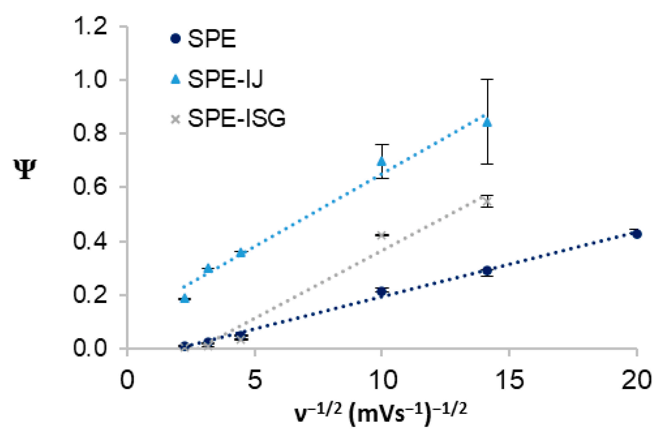 Applied Sciences Free FullText Electrode of Ion Jelly and