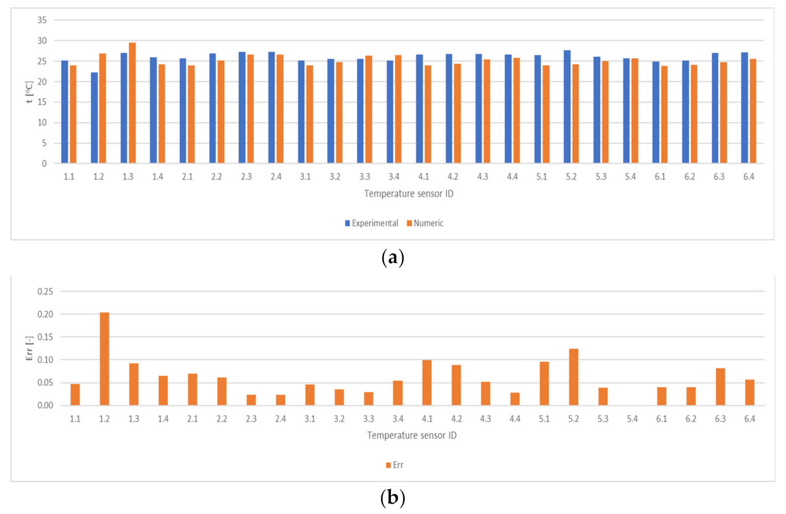 Applsci 12 02088 g015 Applsci 12 02088 g015