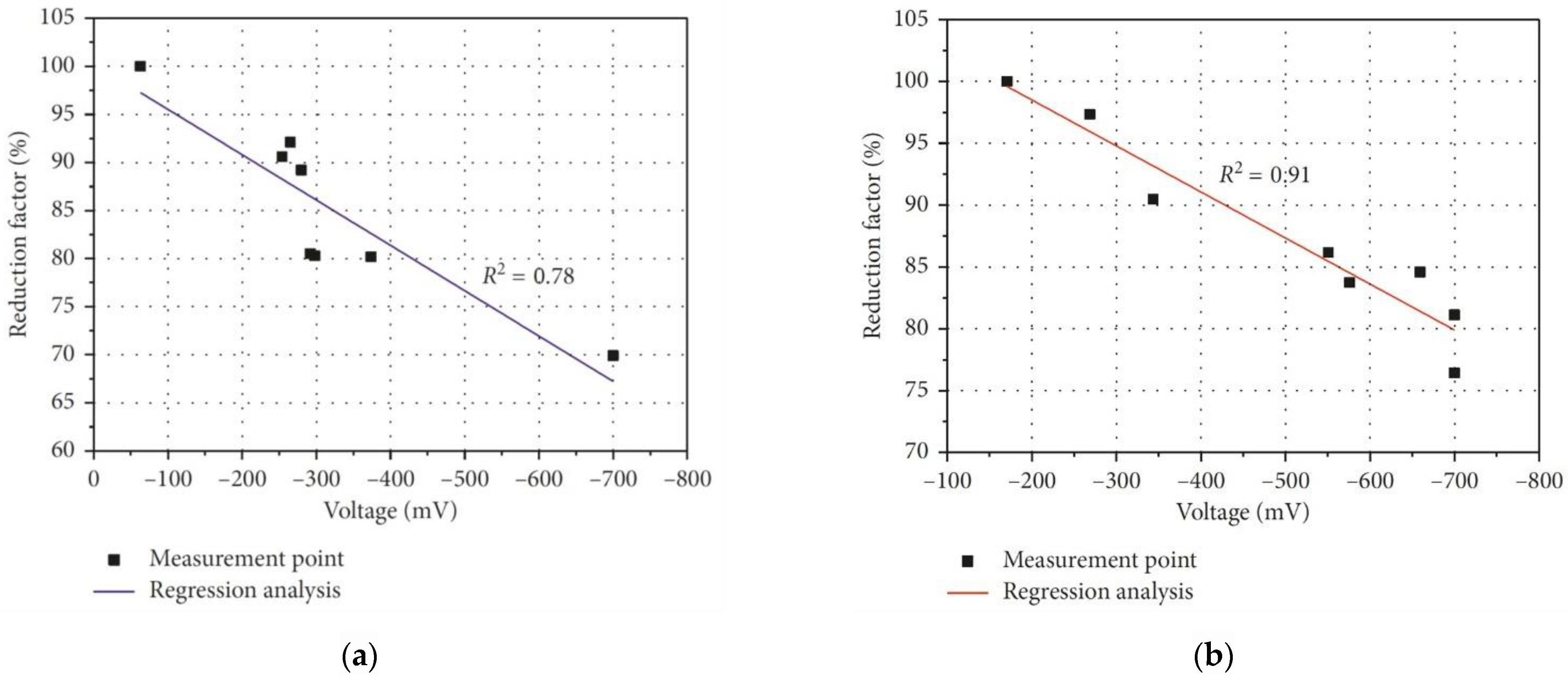 Applsci 12 02090 g004