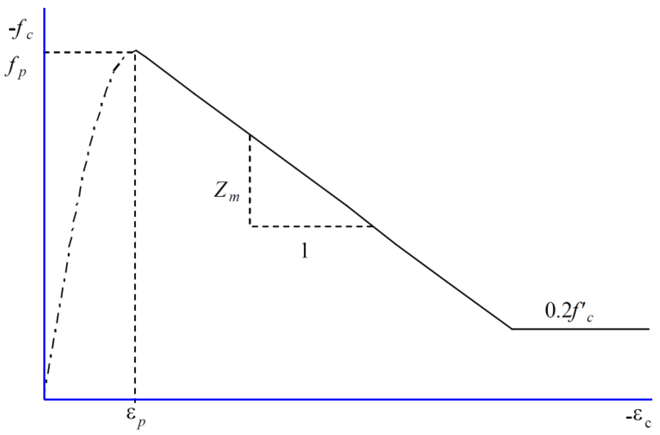 Applsci 12 02090 g007