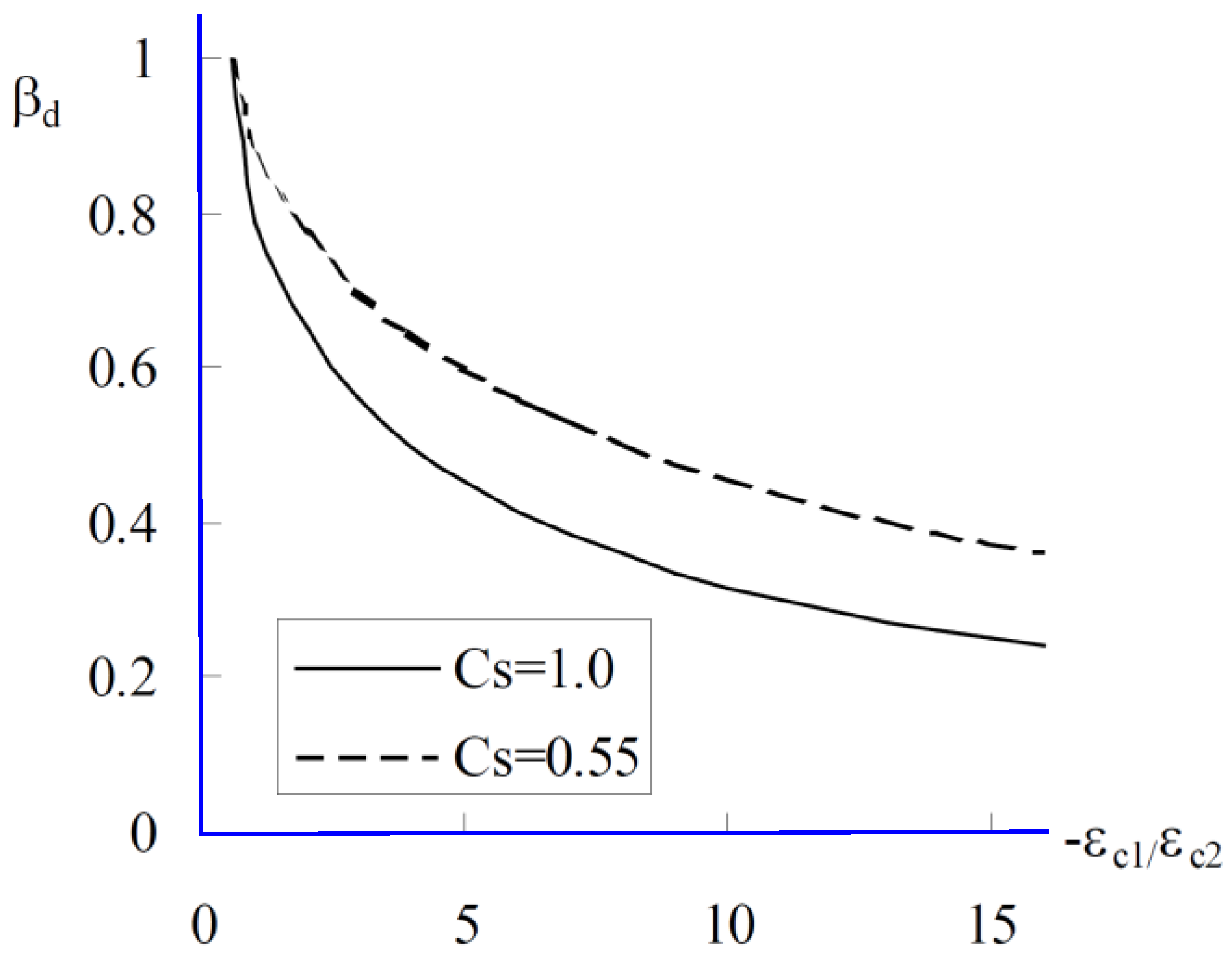 Applsci 12 02090 g008