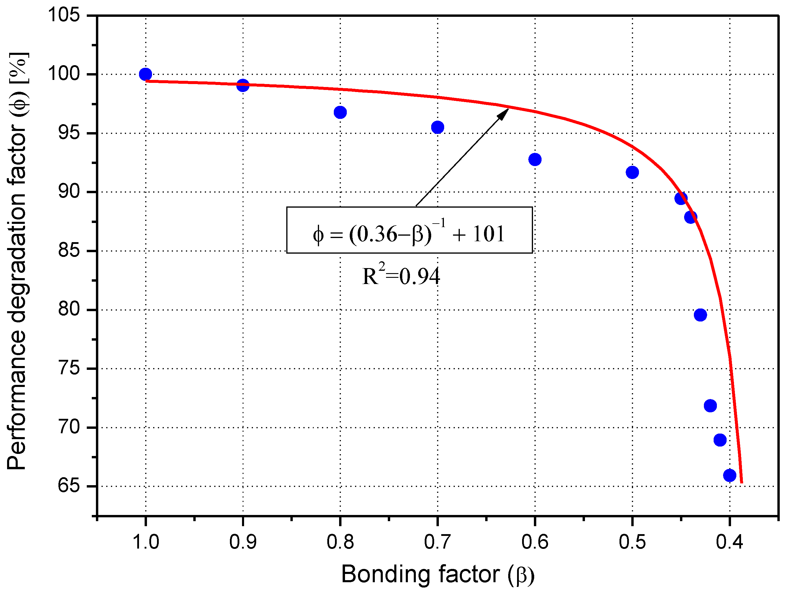 Applsci 12 02090 g014