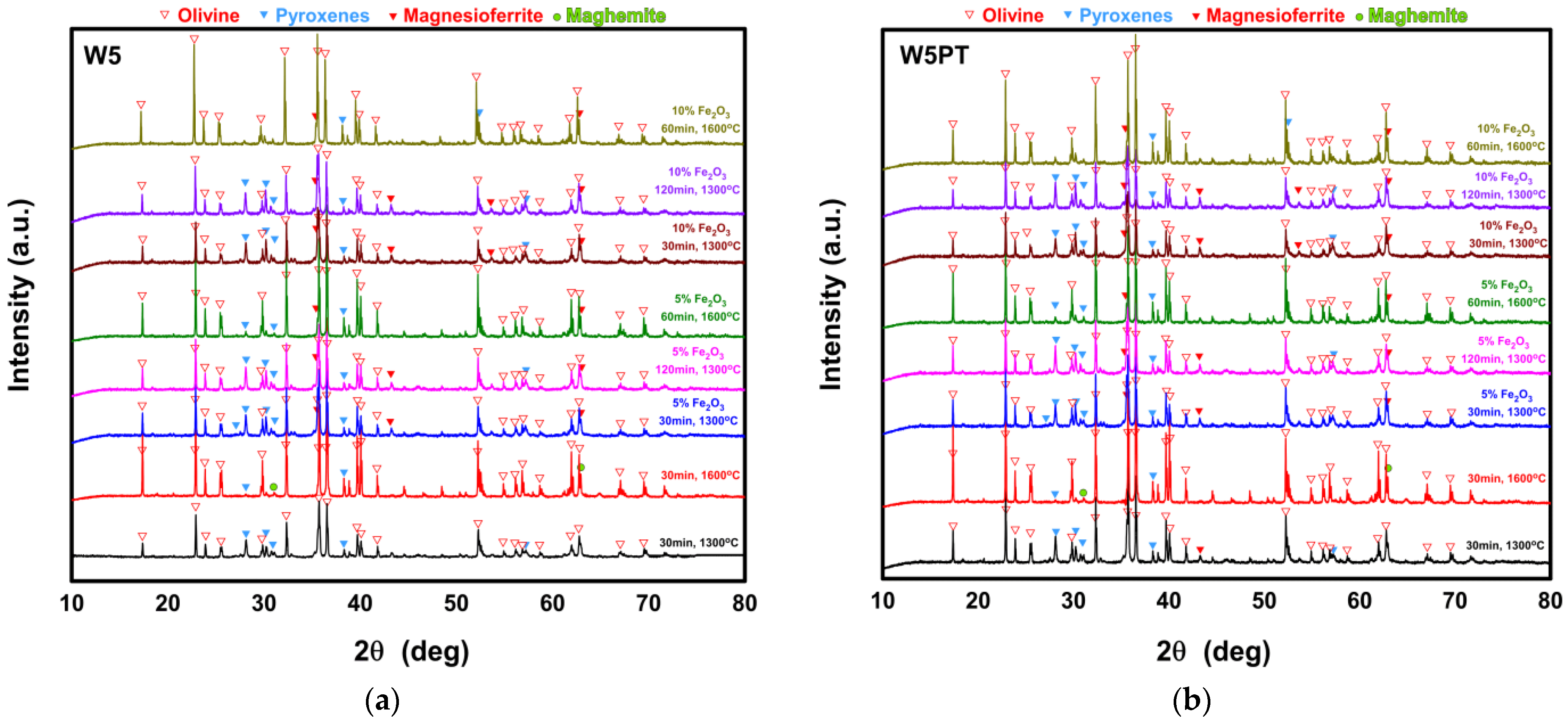 Applsci 12 02094 g007 Applsci 12 02094 g007
