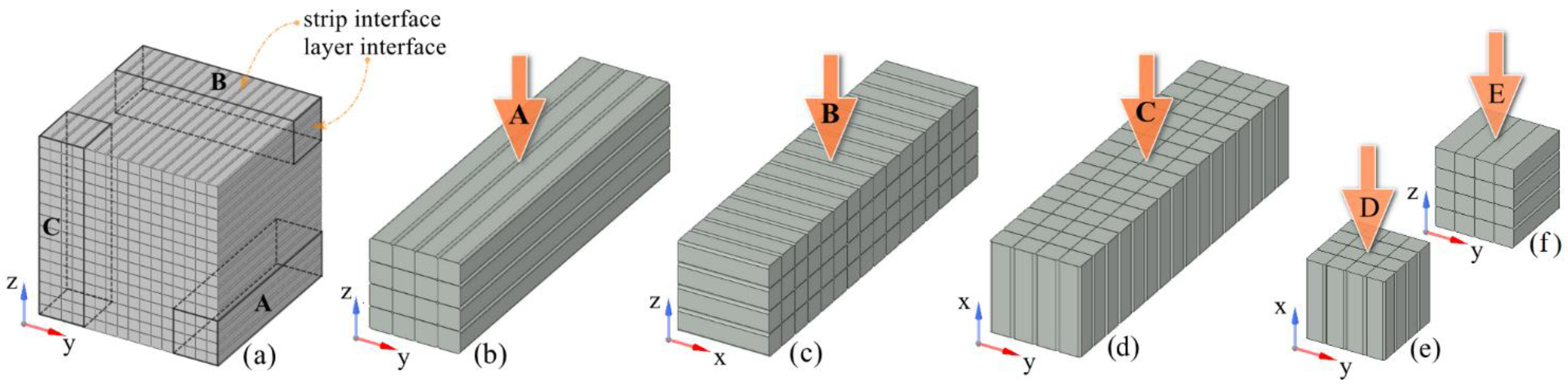 Applsci 12 02099 g008