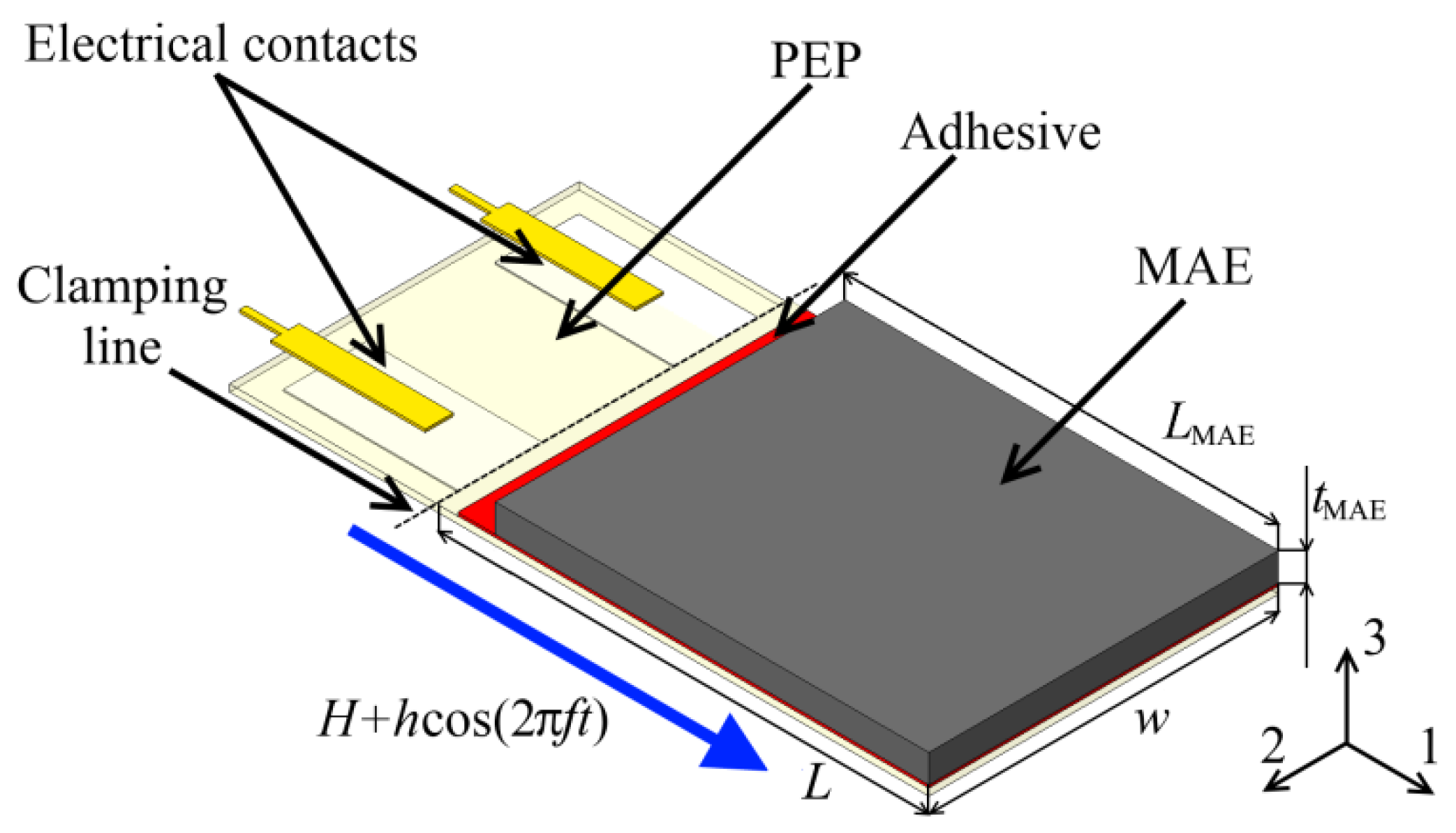 Applsci 12 02102 g001 550