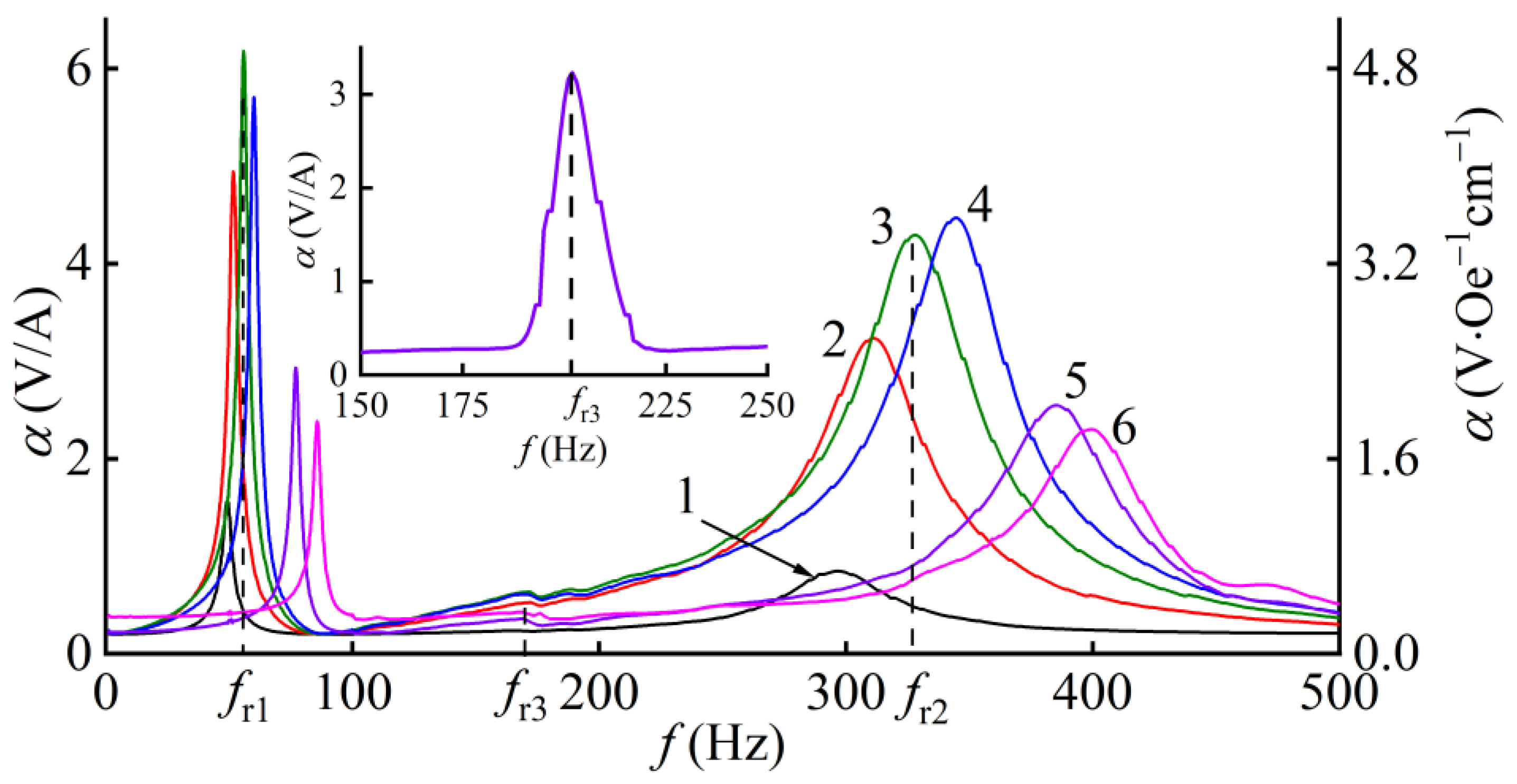 Applsci 12 02102 g003 550