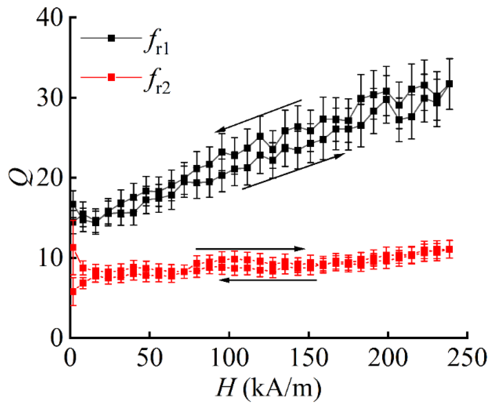 Applsci 12 02102 g004 550