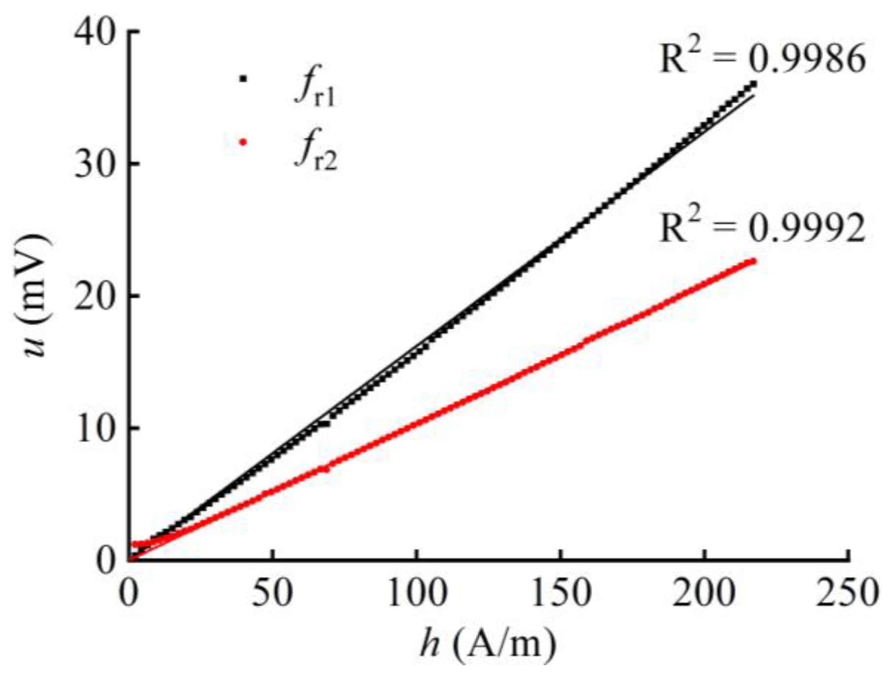 Applsci 12 02102 g005 550