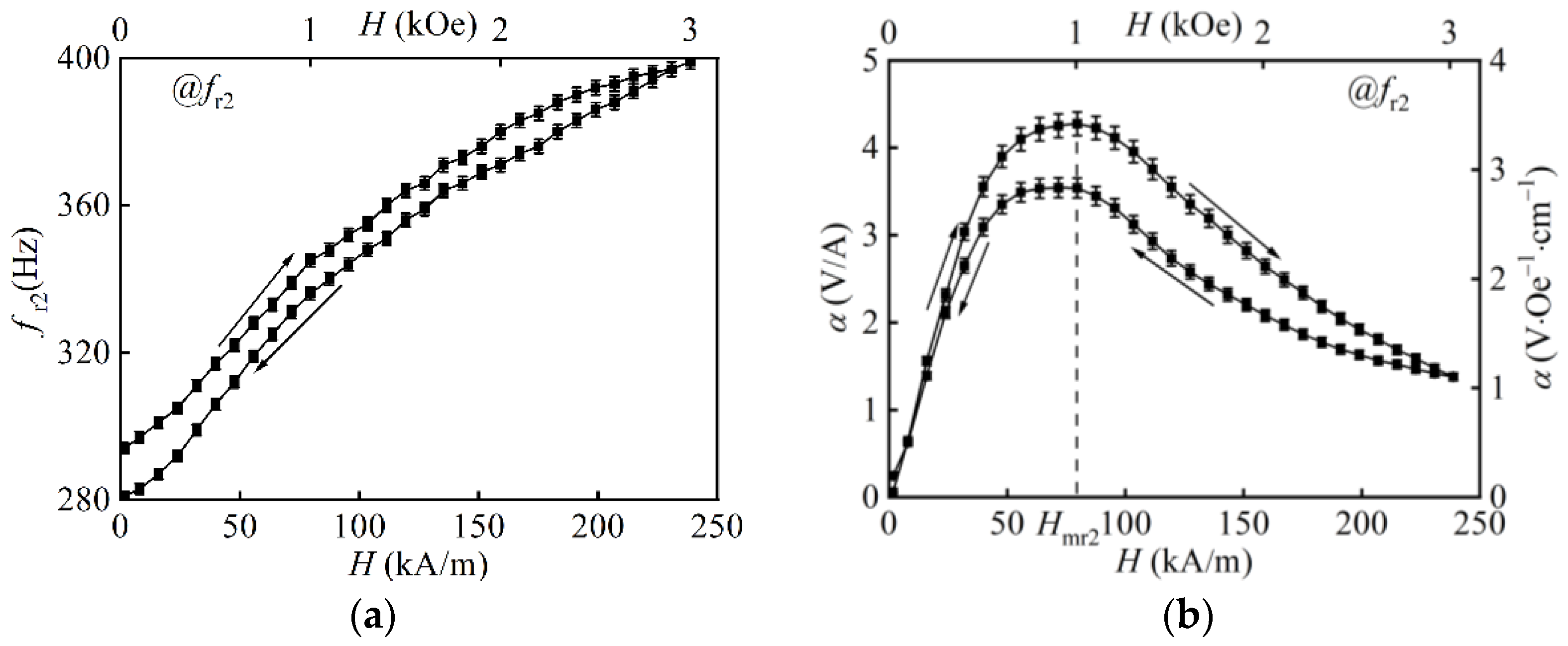 Applsci 12 02102 g007 550