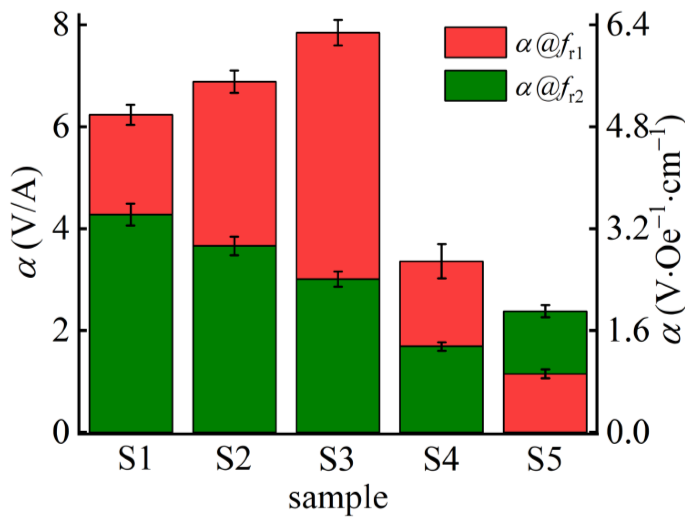 Applsci 12 02102 g008 550