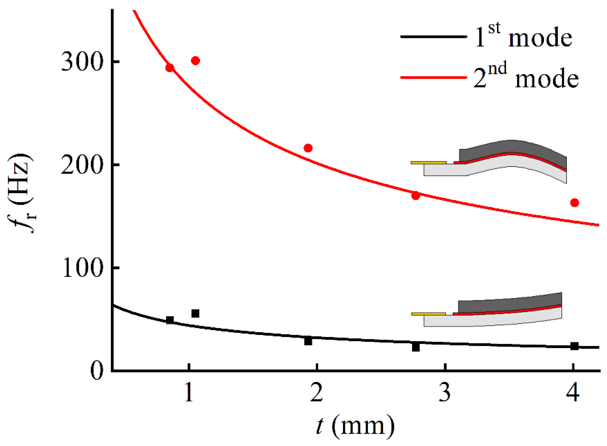 Applsci 12 02102 g009 550