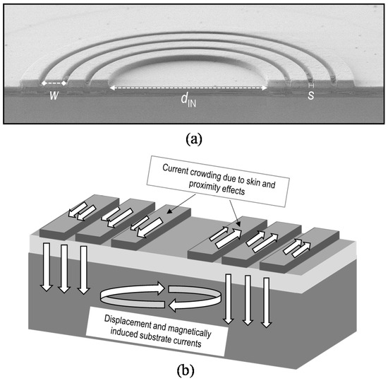 Applied Sciences Free FullText Design Techniques for LowVoltage