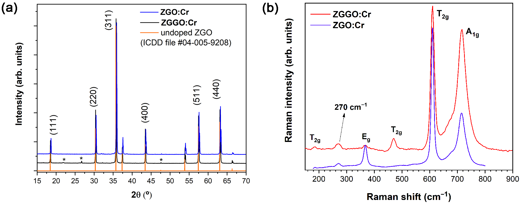 Applsci 12 02104 g002