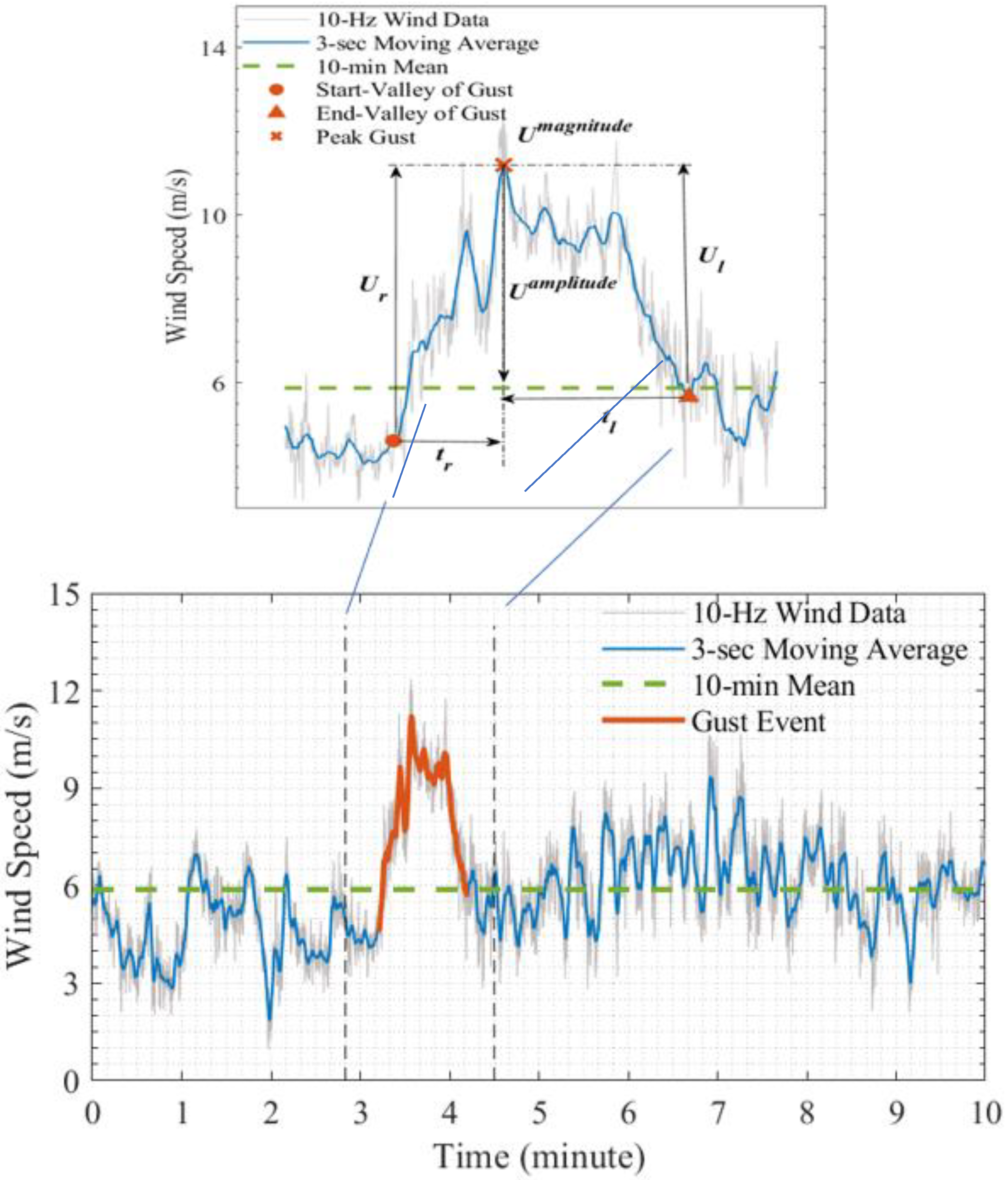 Applsci 12 02105 g002 550
