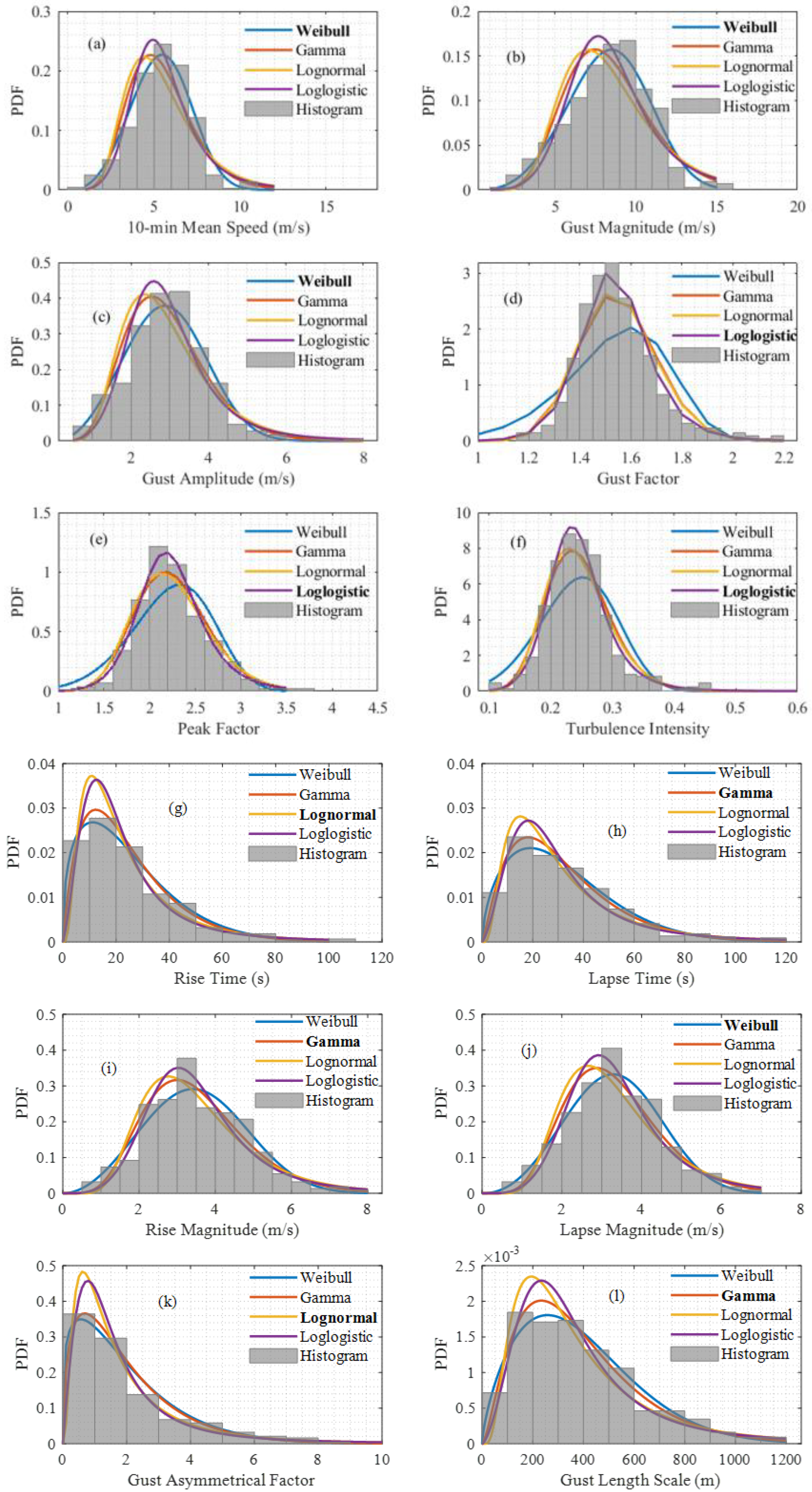 Applsci 12 02105 g003 550