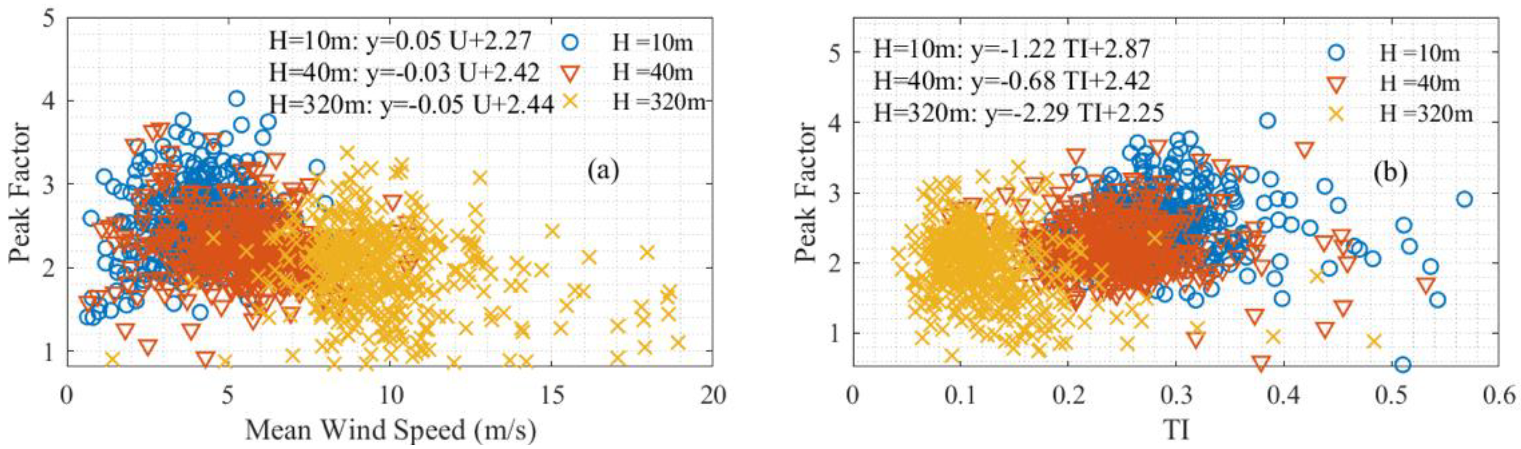 Applsci 12 02105 g005 550