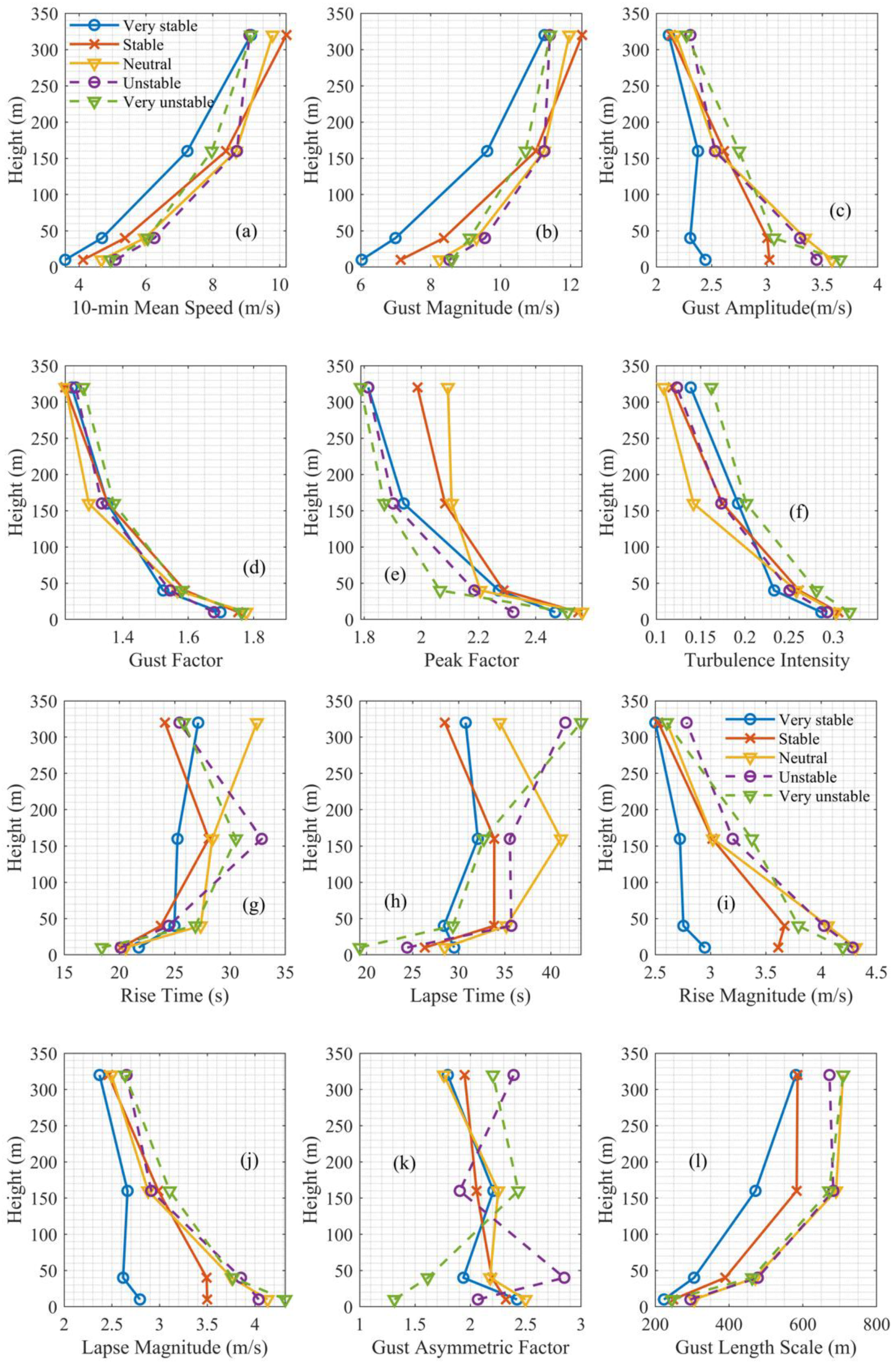 Applsci 12 02105 g006 550