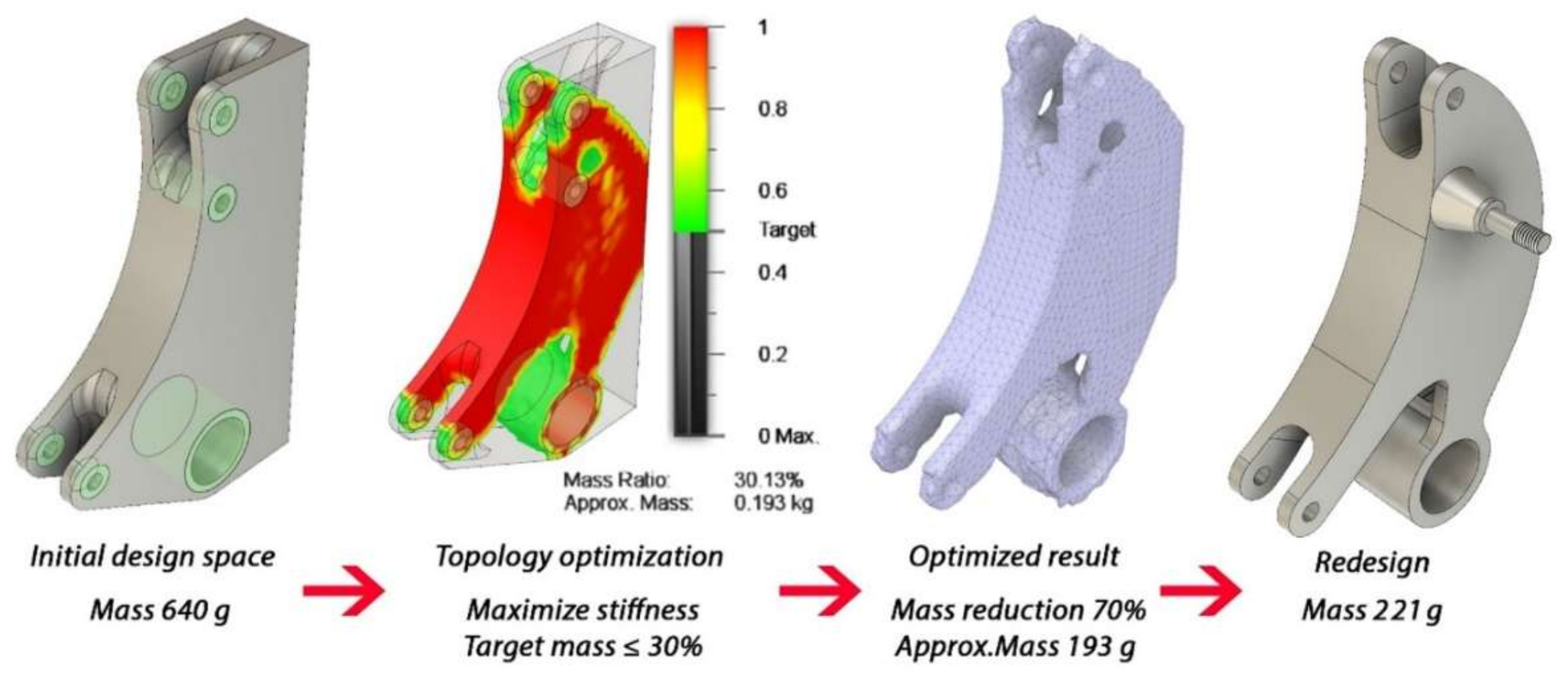 Engineering Optimization Tools Market: Analysing the Driving Factors