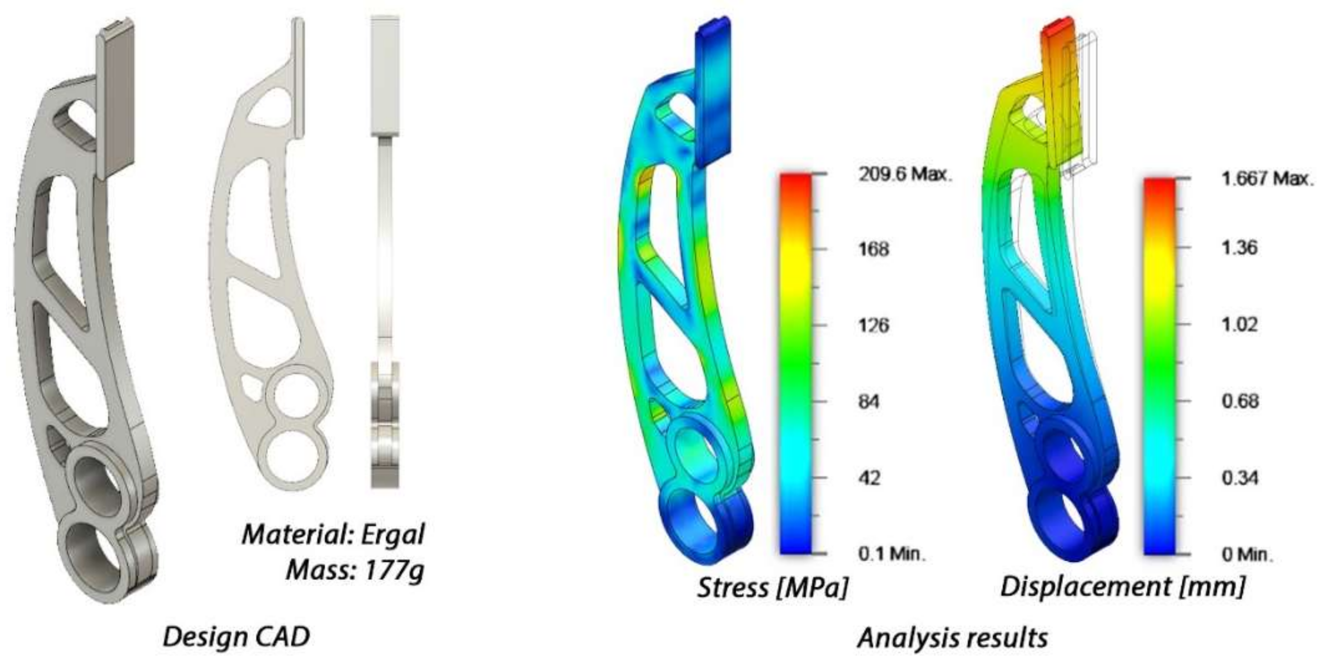 Applied Sciences Free FullText PerformanceDriven Engineering