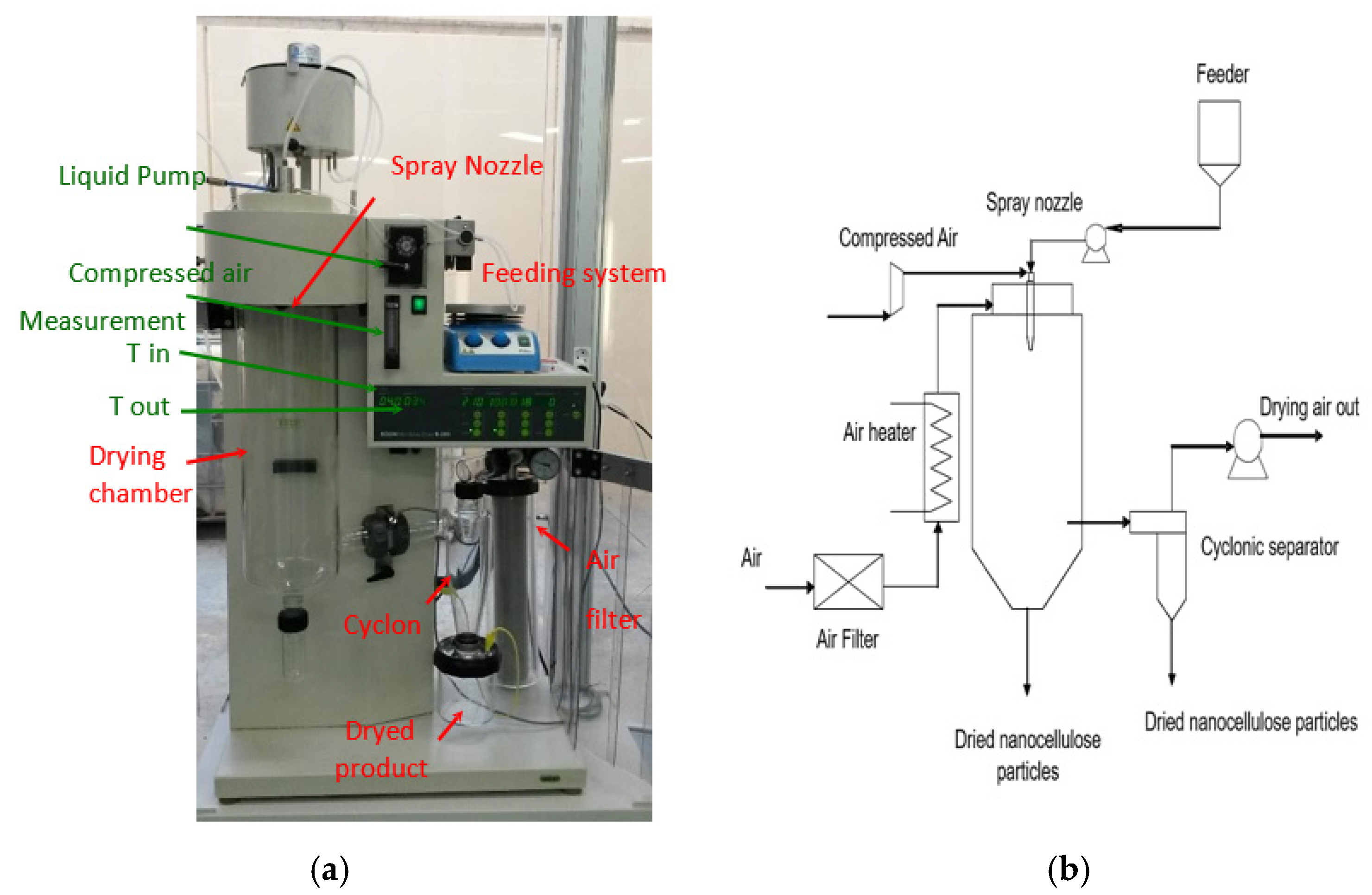 Applsci 12 02111 g001 550