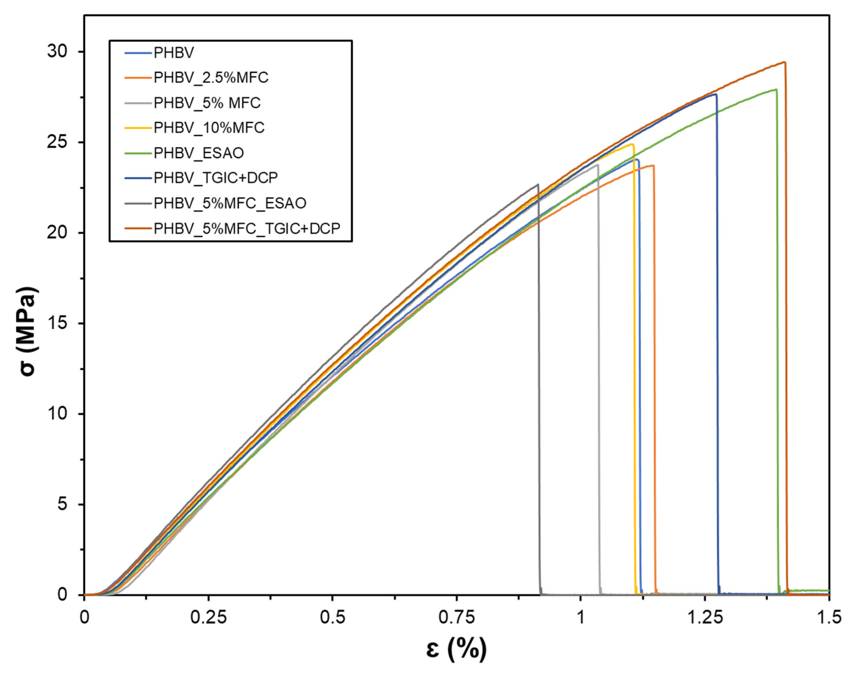 Applsci 12 02111 g011 550
