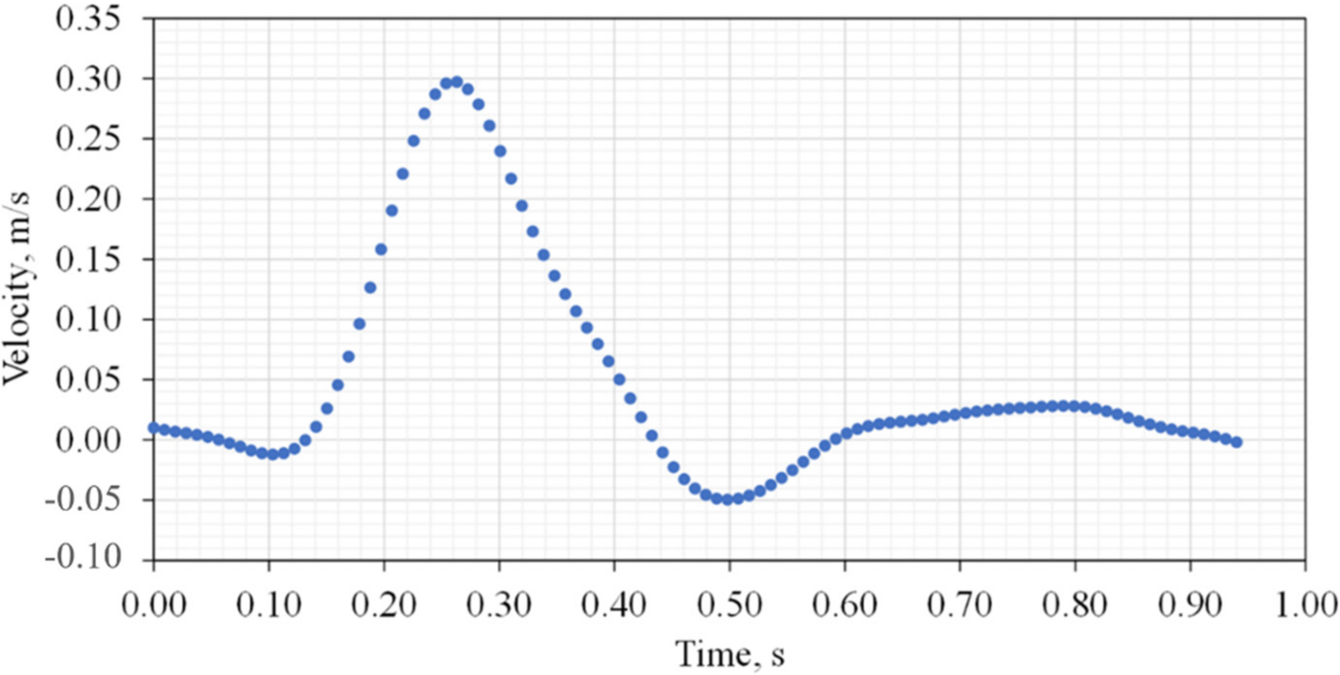 Applsci 12 02113 g003 550