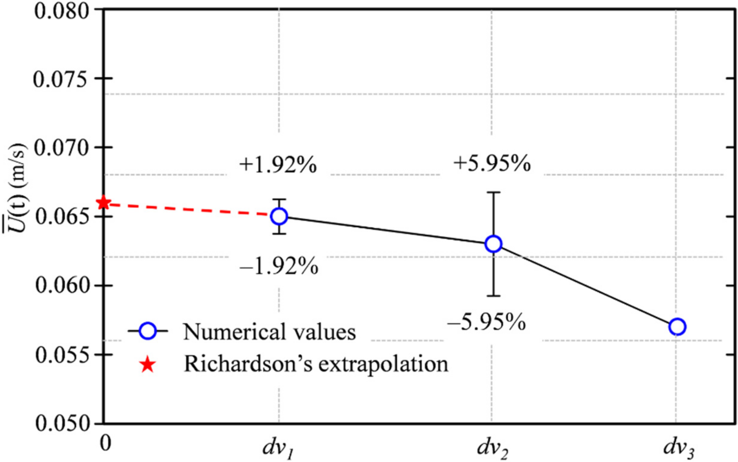 Applsci 12 02113 g004 550