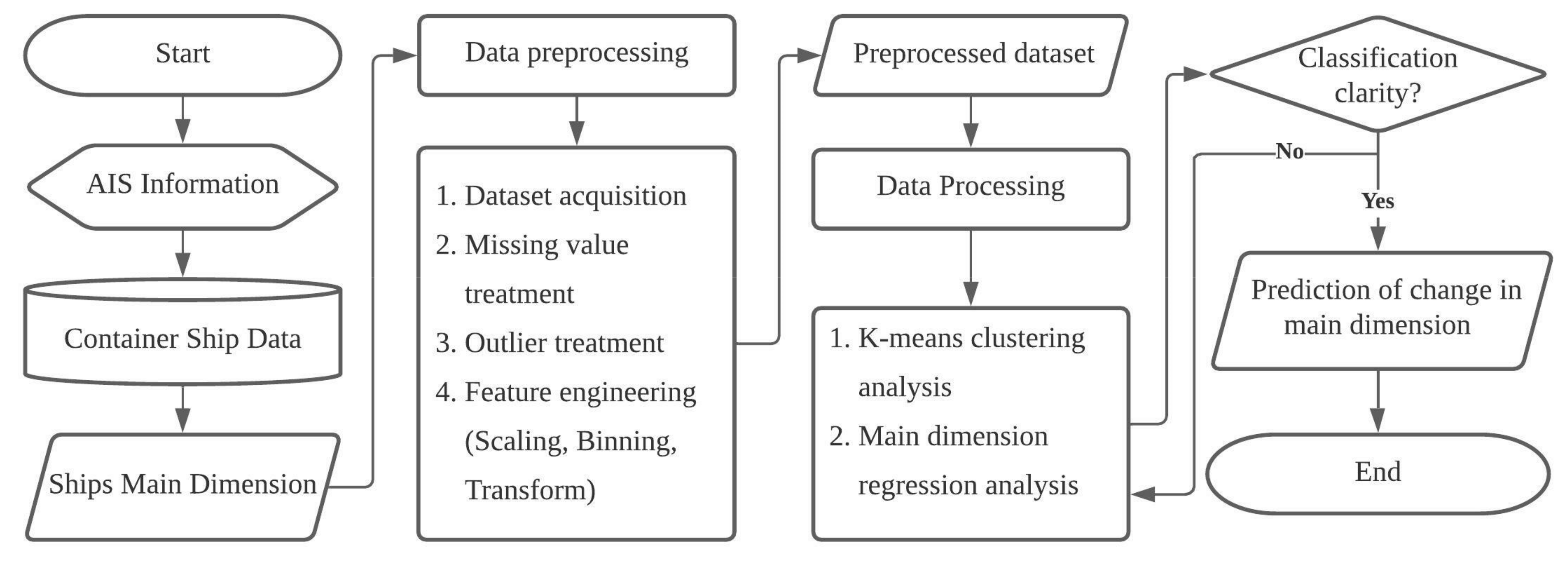 Applsci 12 02115 g002 Applsci 12 02115 g002