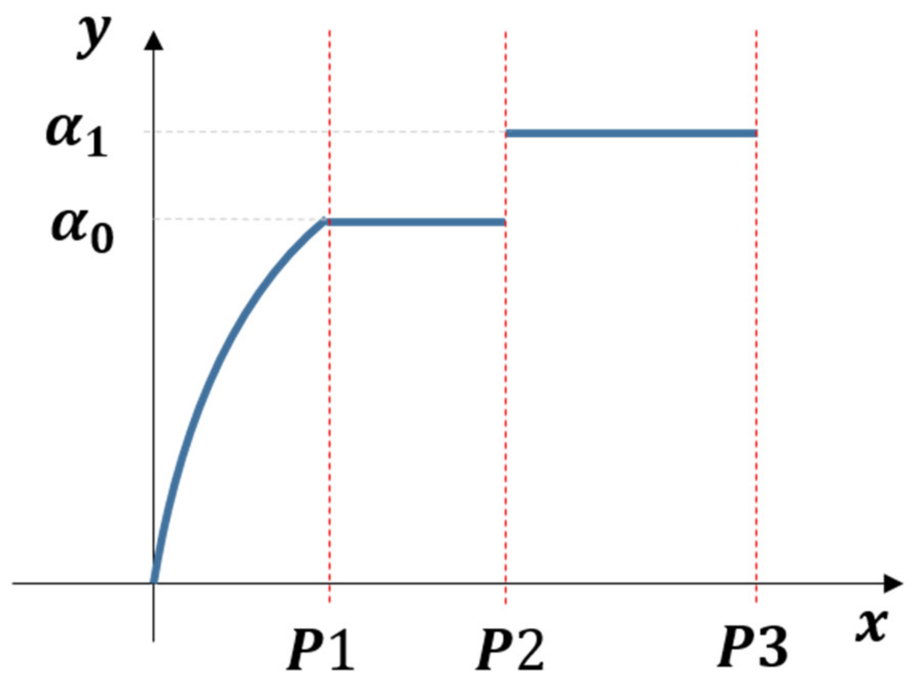Applsci 12 02115 g005 Applsci 12 02115 g005