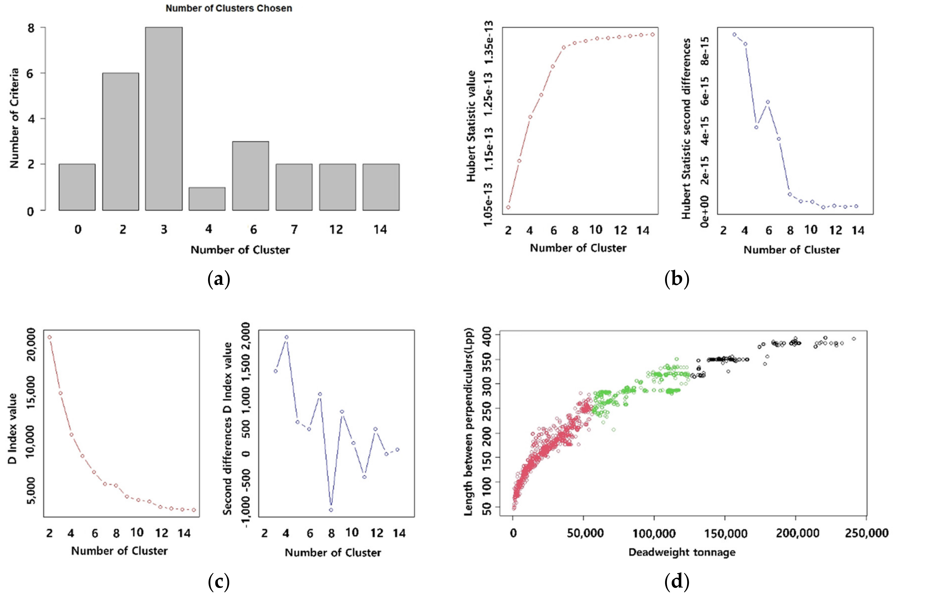 Applsci 12 02115 g009 Applsci 12 02115 g009
