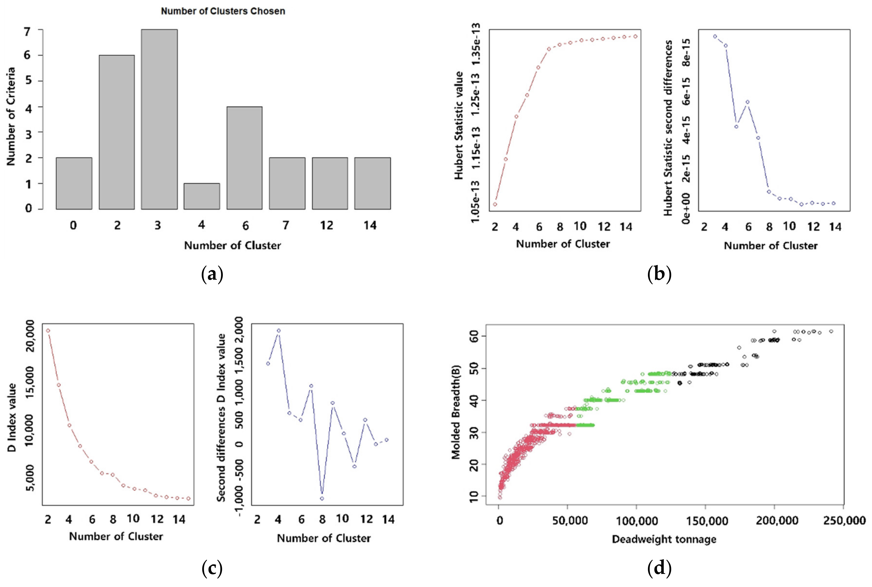 Applsci 12 02115 g010 Applsci 12 02115 g010