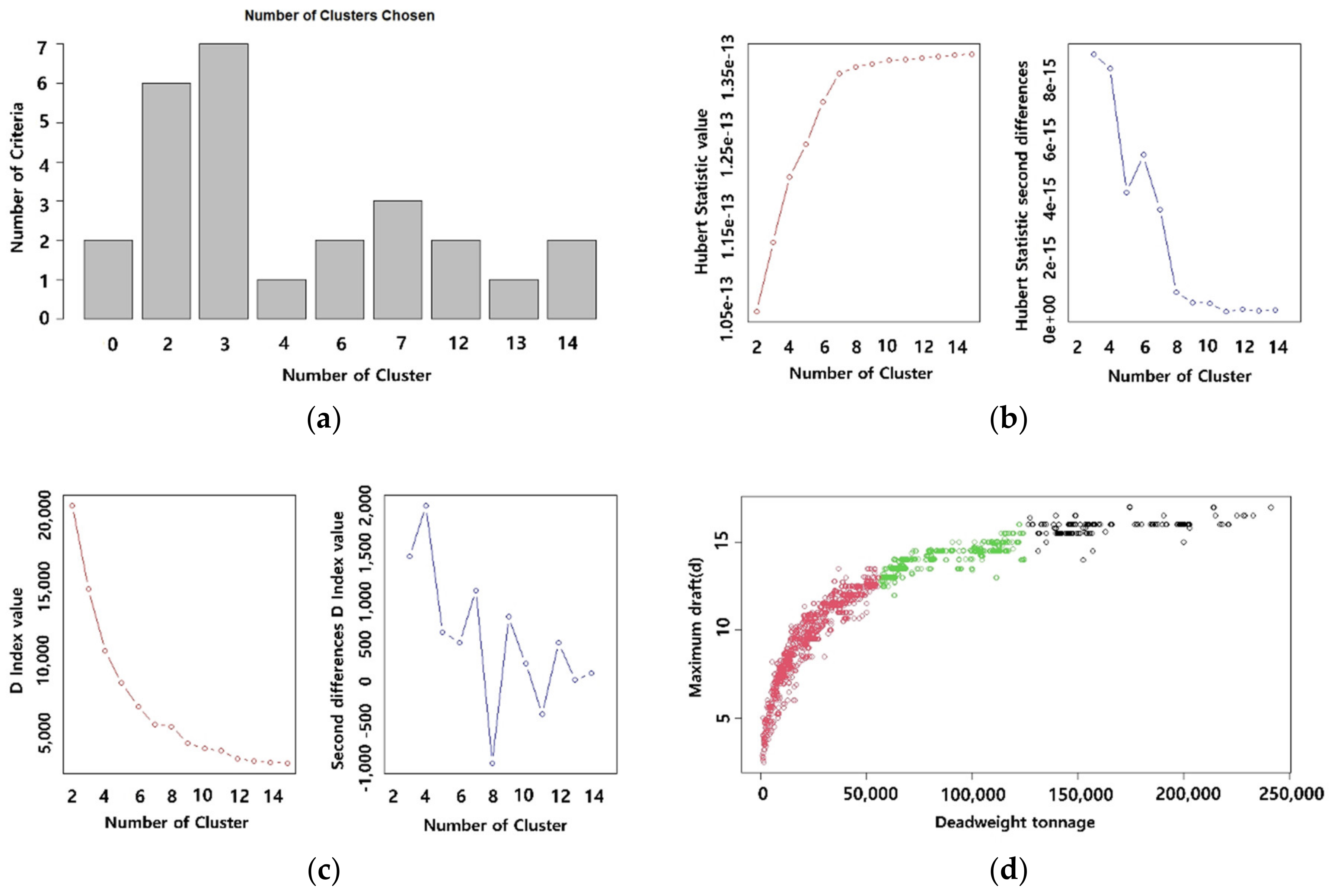 Applsci 12 02115 g011 Applsci 12 02115 g011