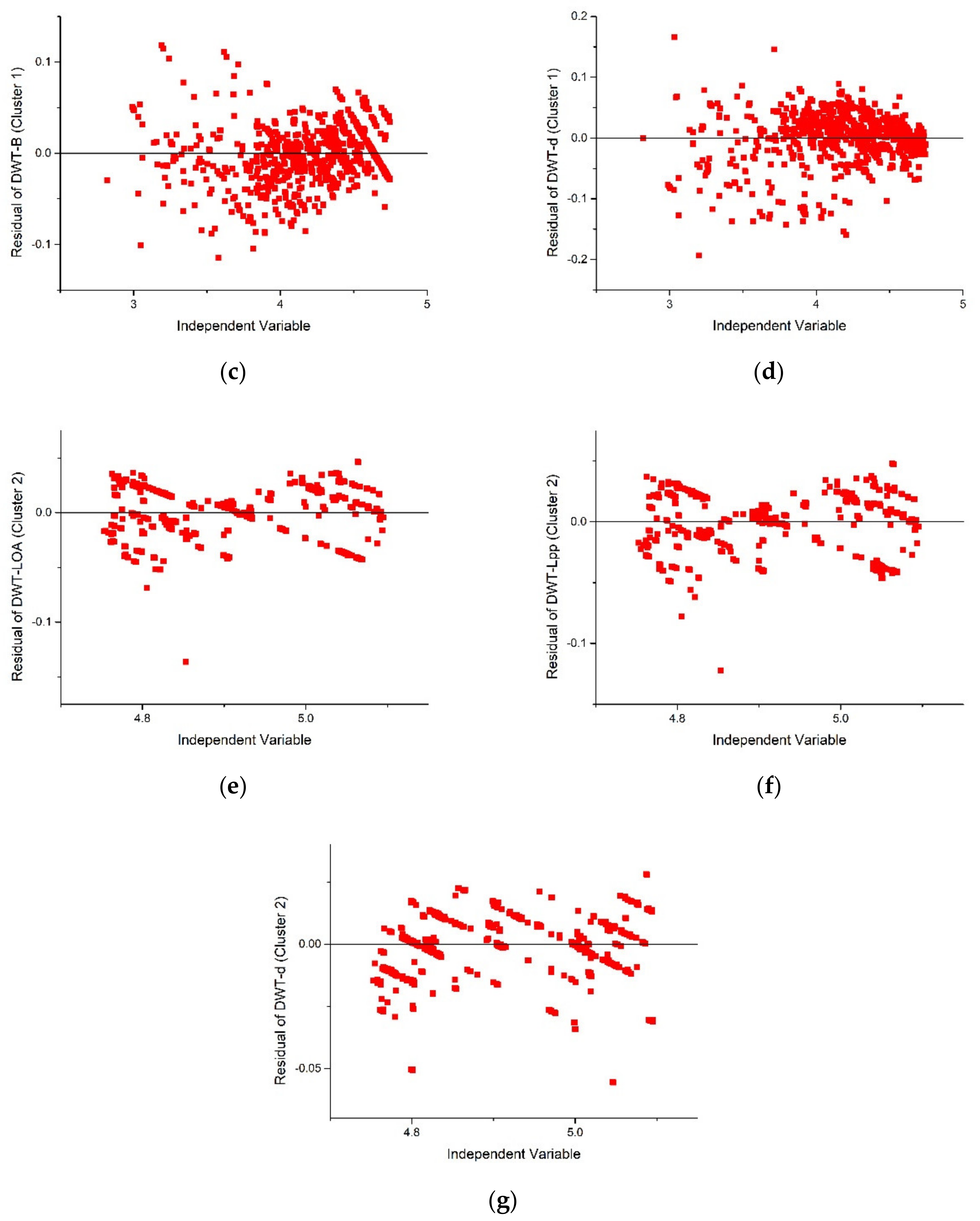 Applsci 12 02115 g017b Applsci 12 02115 g017b