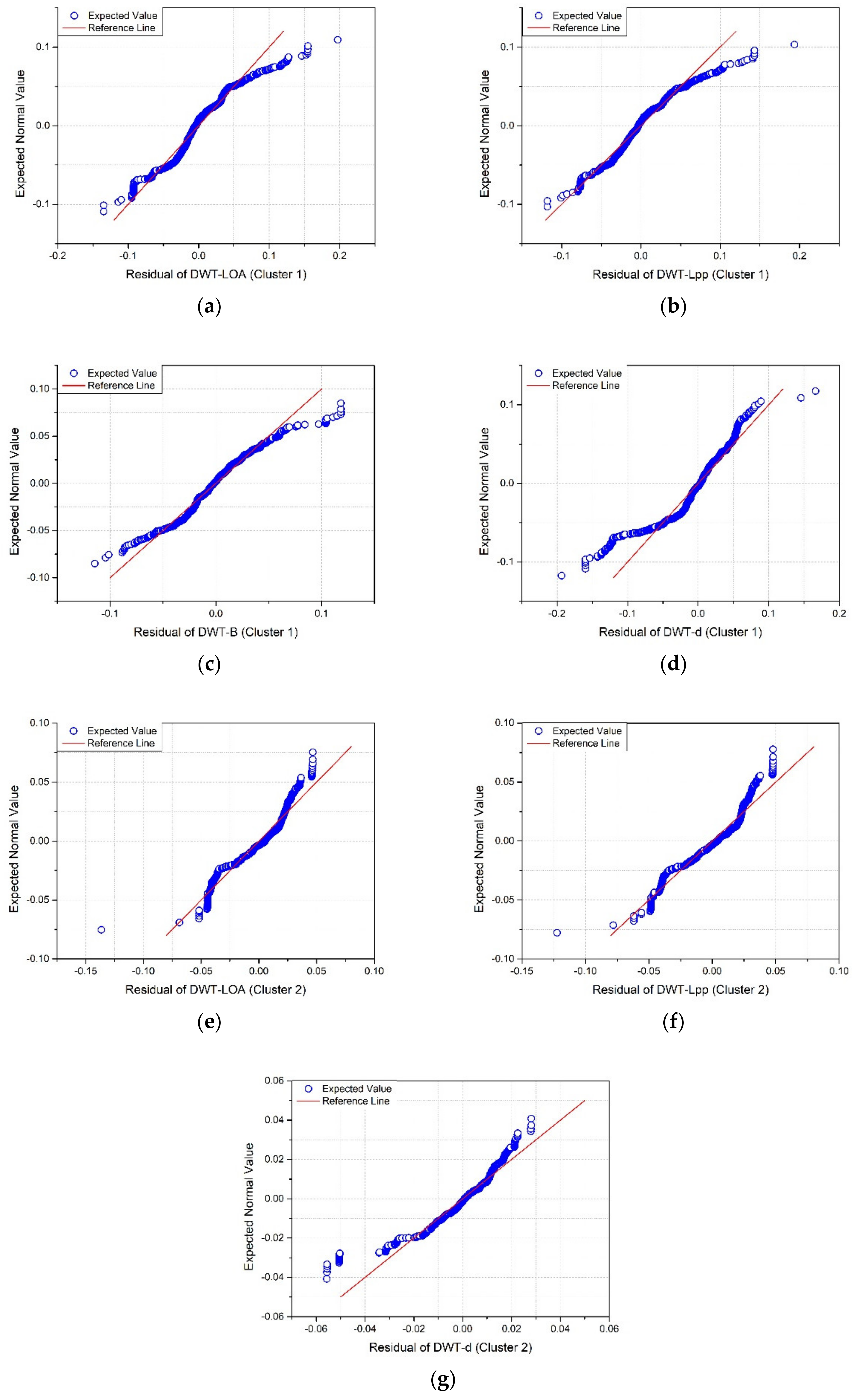 Applsci 12 02115 g018 Applsci 12 02115 g018
