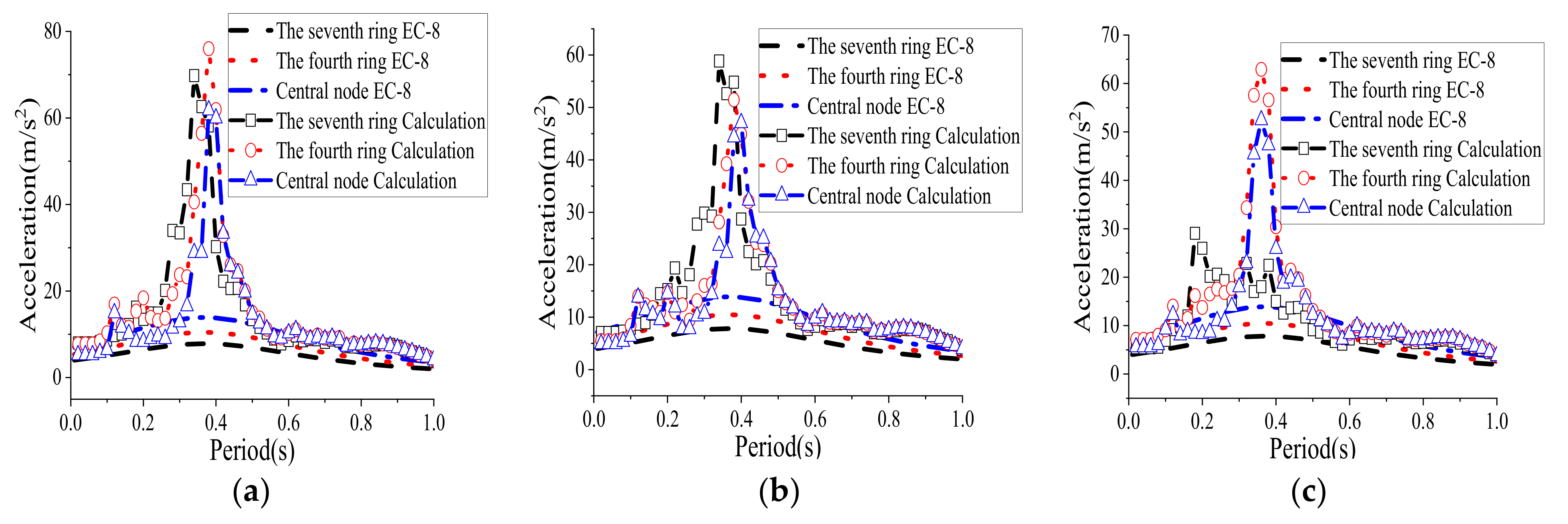 Applsci 12 02116 g006
