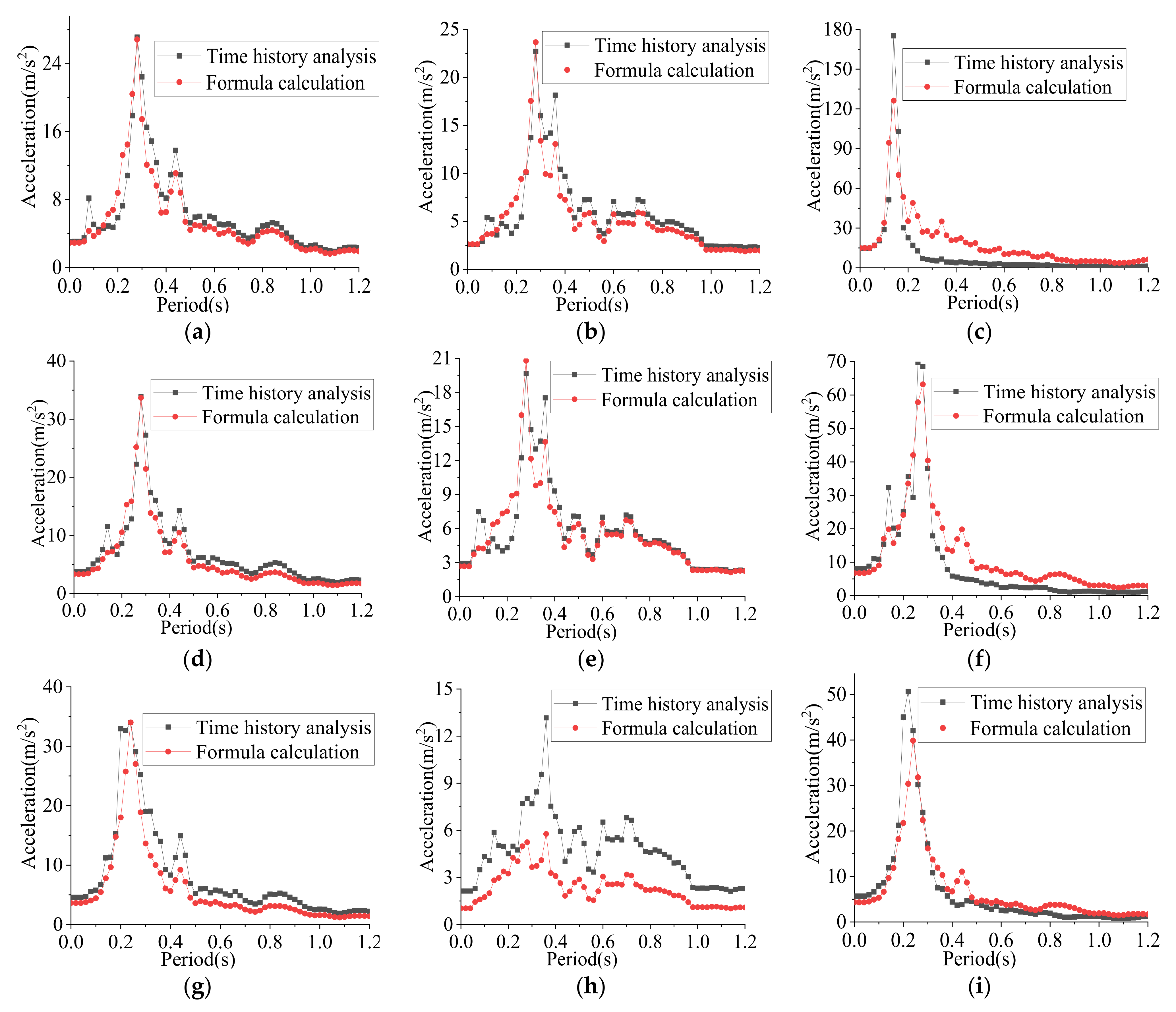 Applsci 12 02116 g009a