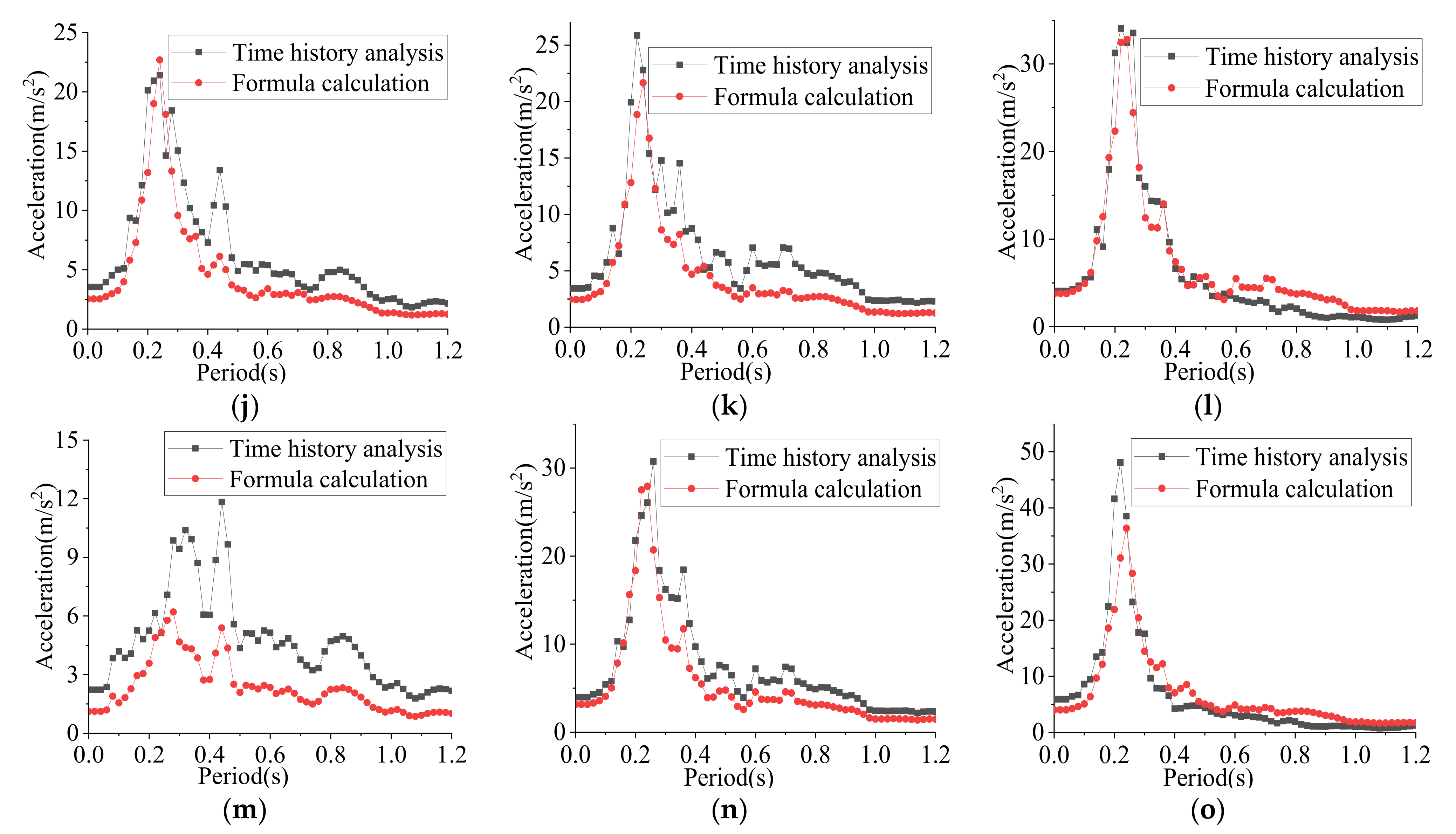 Applsci 12 02116 g009b