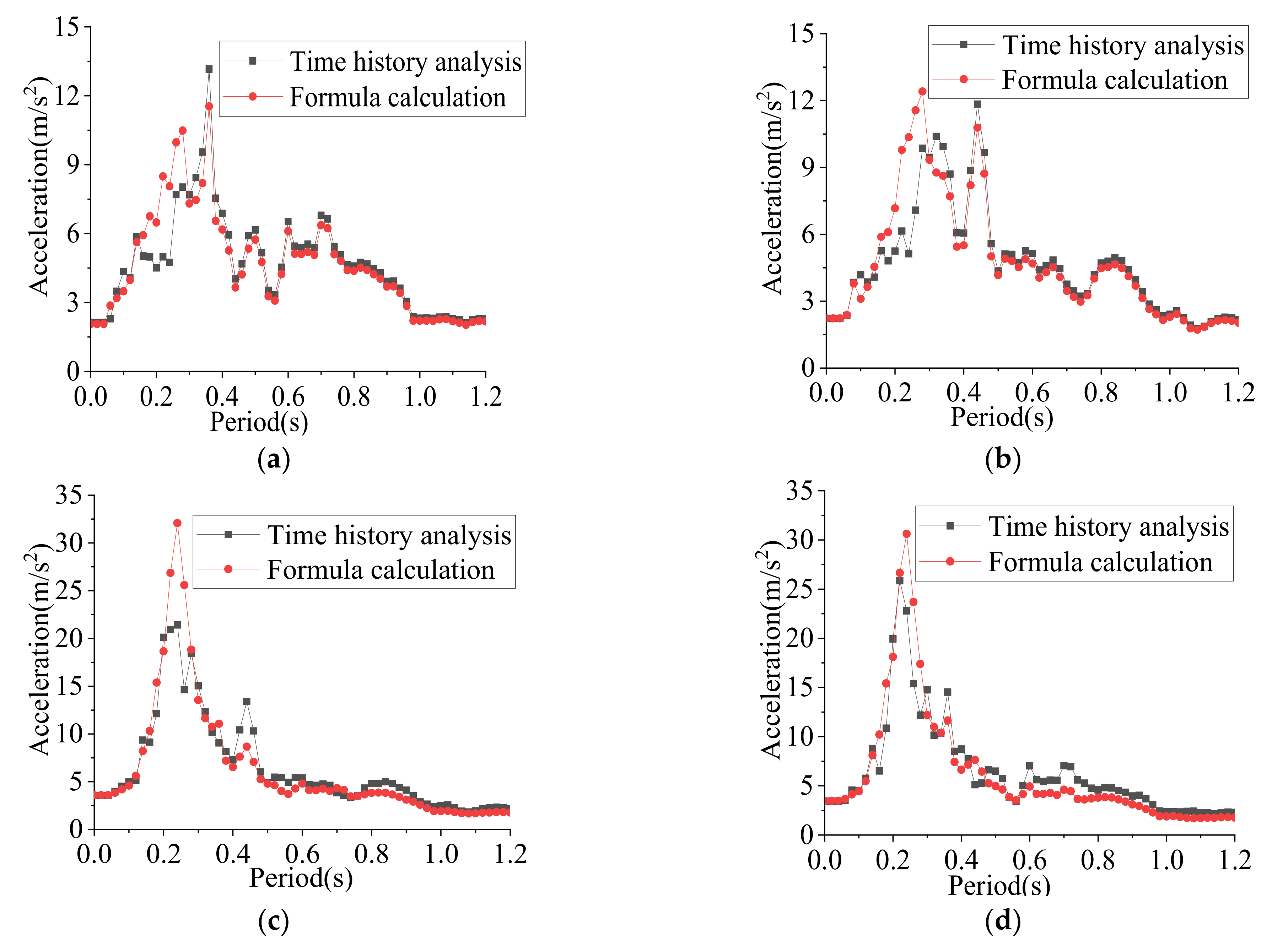 Applsci 12 02116 g010