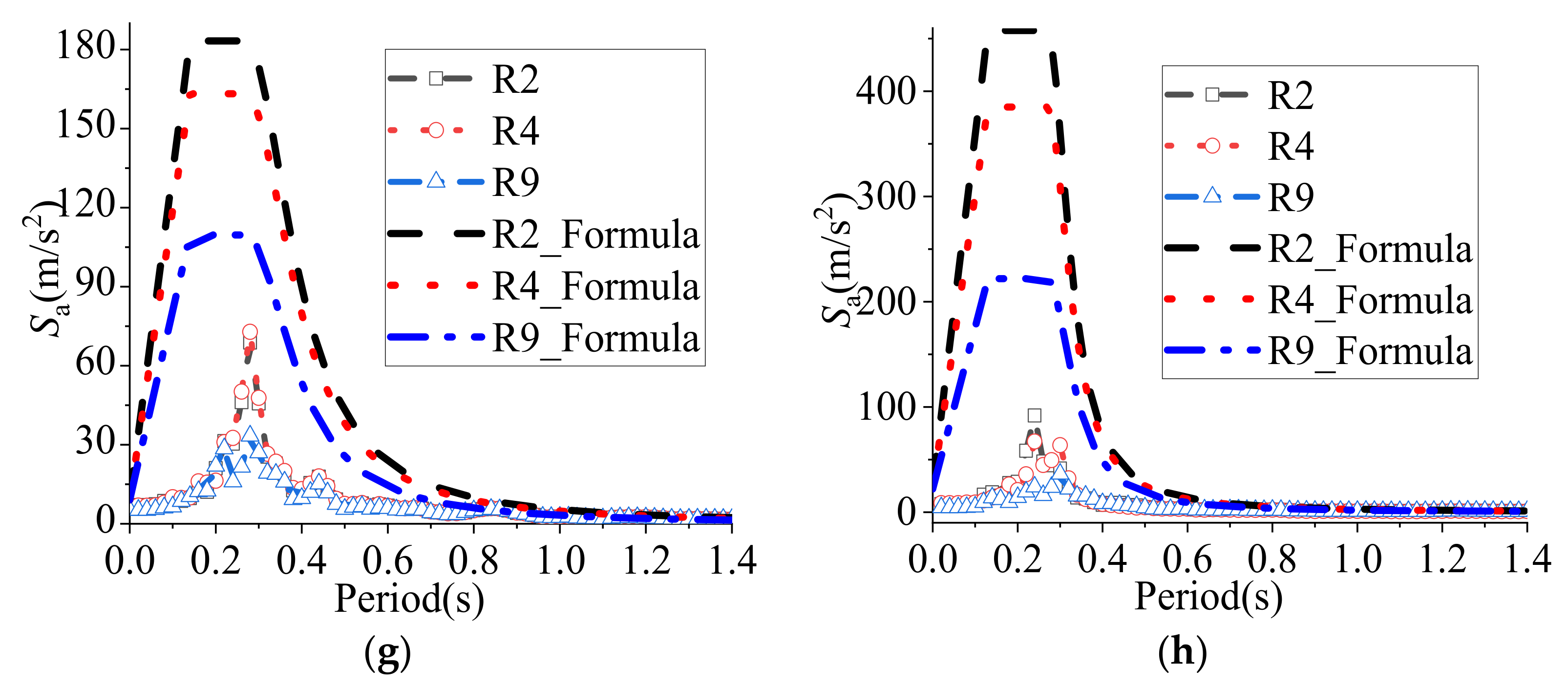 Applsci 12 02116 g015b