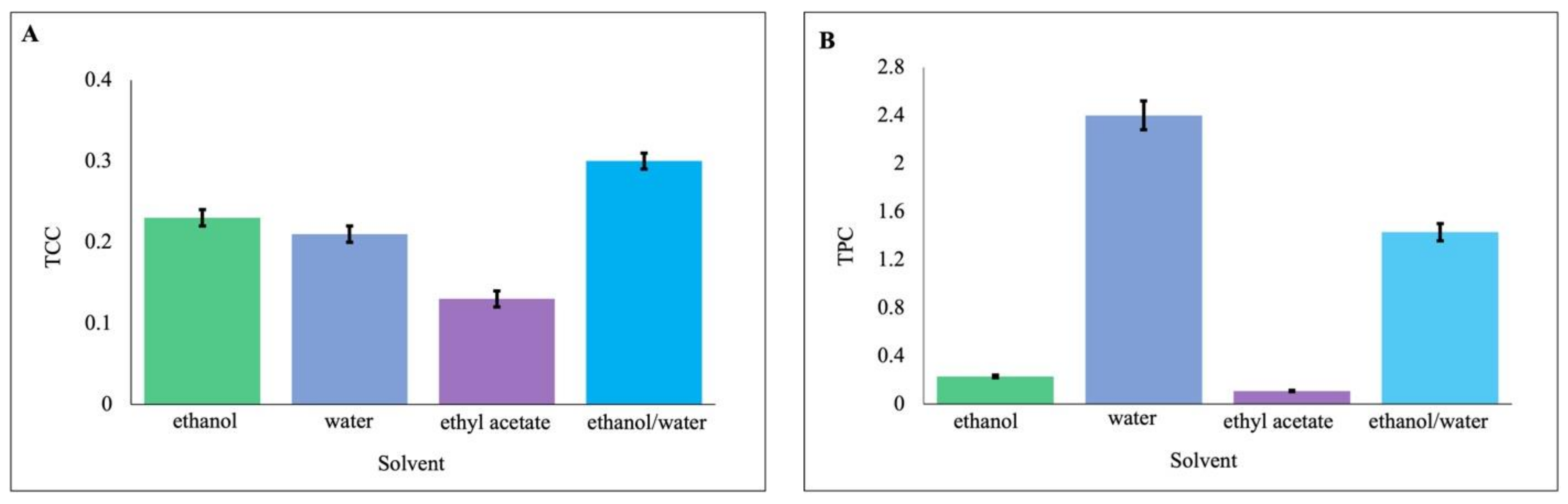 Applsci 12 02117 g001