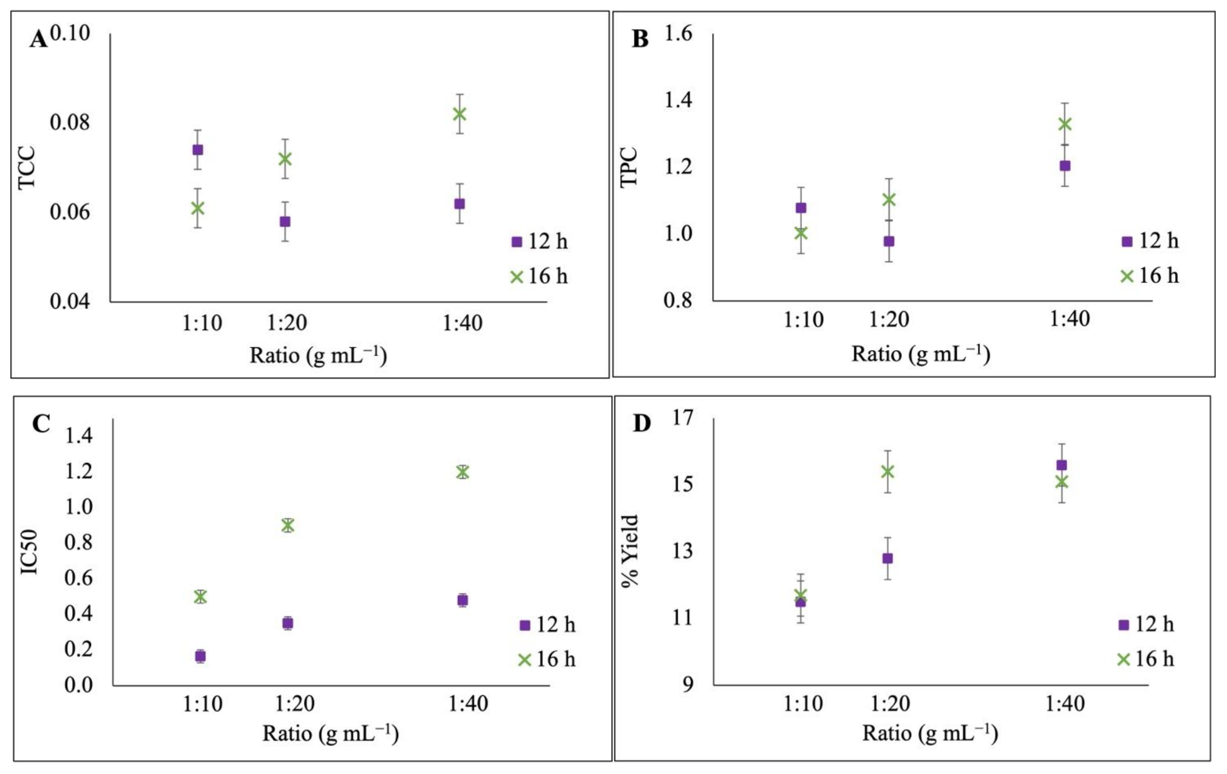 Applsci 12 02117 g003
