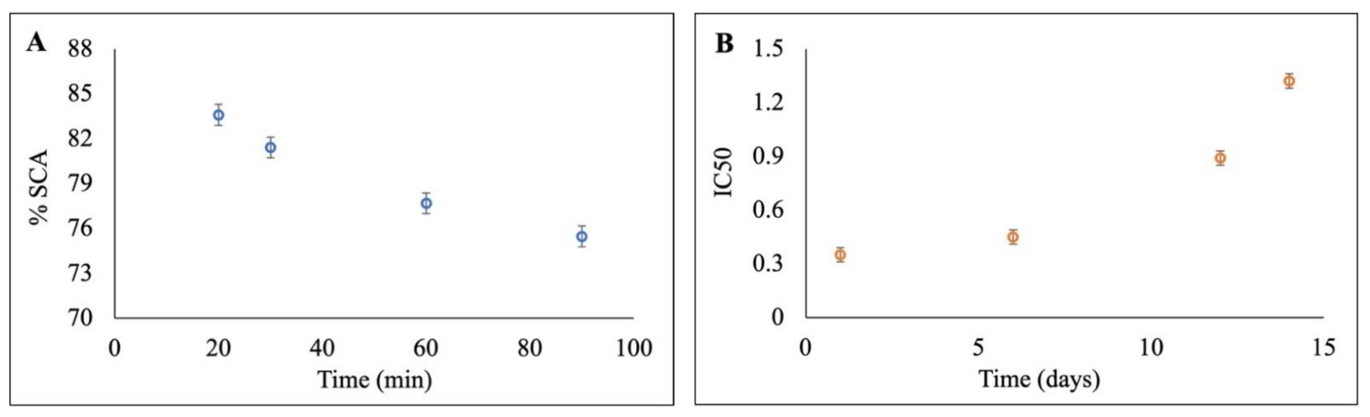 Applsci 12 02117 g005