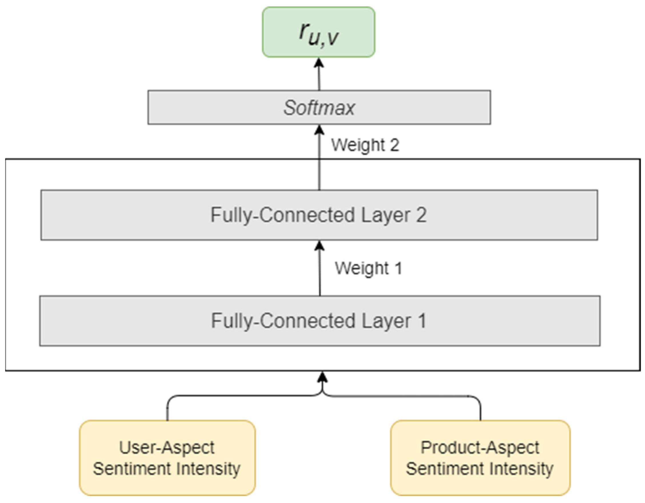 Applsci 12 02118 g002
