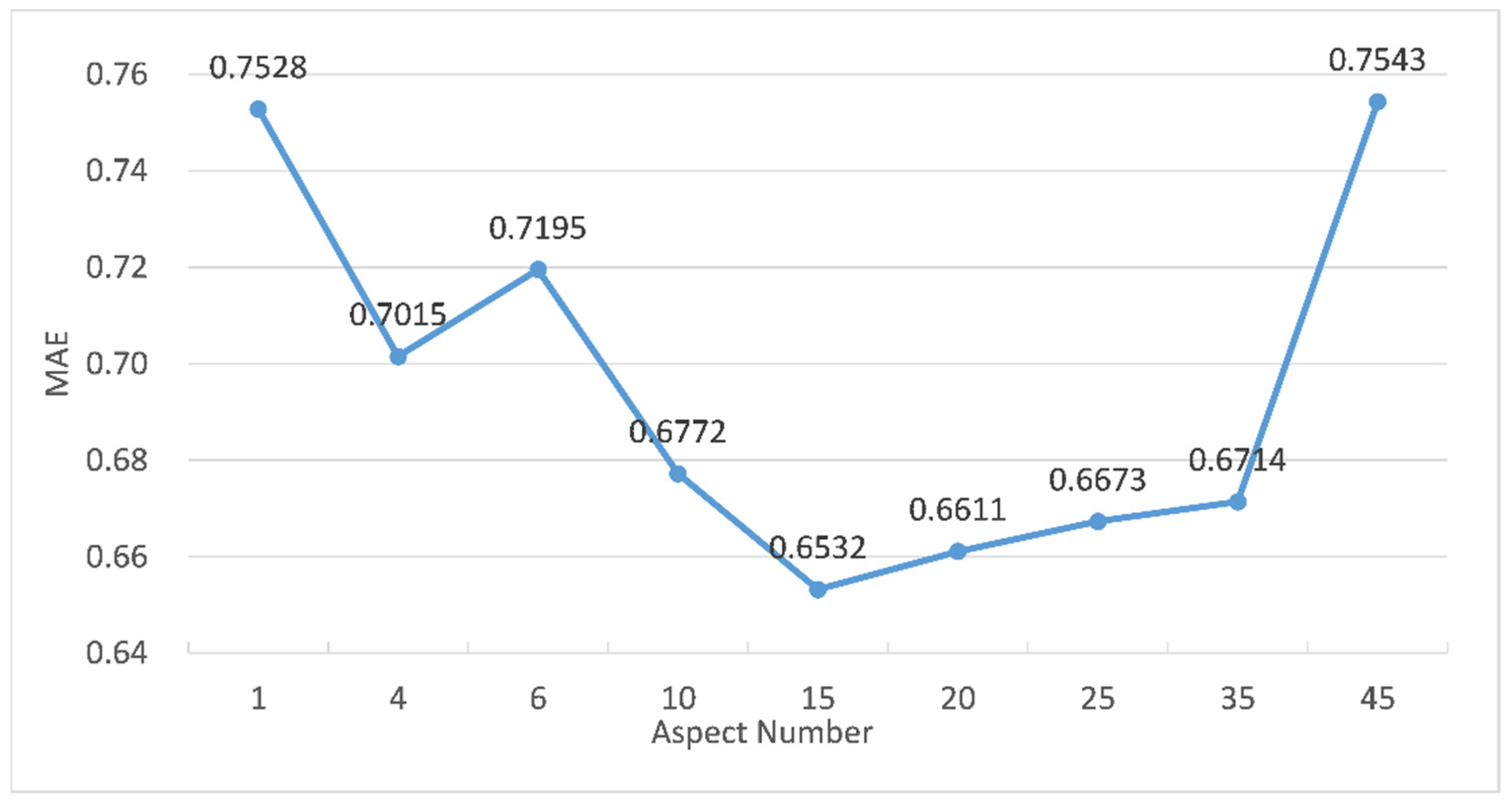 Applsci 12 02118 g004