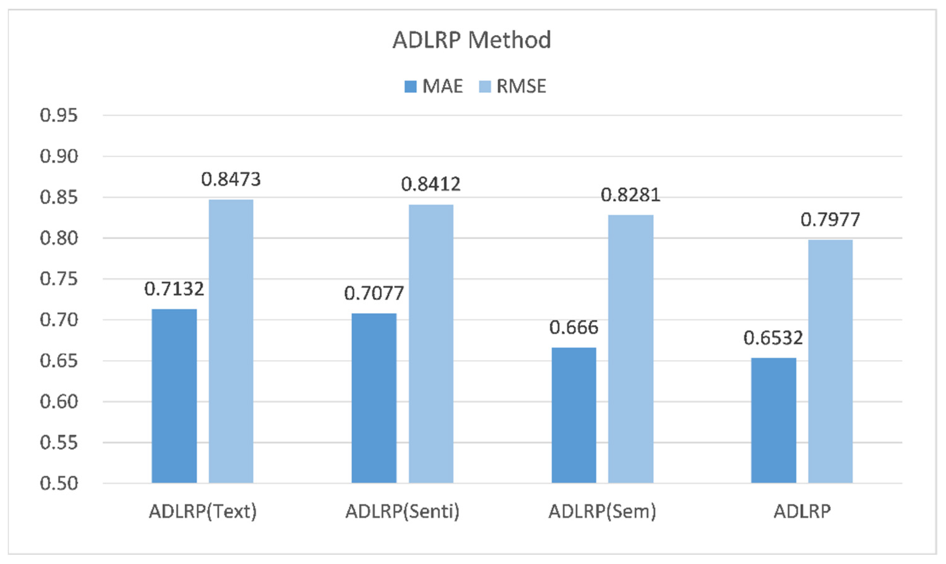 Applsci 12 02118 g006